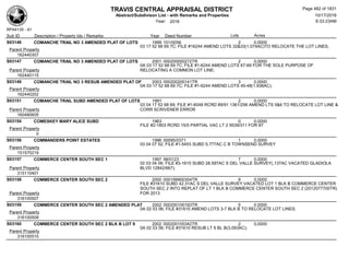 TRAVIS CENTRAL APPRAISAL DISTRICT
Abstract/Subdivison List - with Remarks and Properties 10/17/2016
Year: 2016 6:33:23AM
RPA4135 - A1
Lots AcresSub ID Description / Property Ids / Remarks Year Deed Number
S03146 COMANCHE TRAIL NO 3 AMENDED PLAT OF LOTS 1999 101/0056 2 0.0000
03 17 52 68 69 7C; FILE #16244 AMEND LOTS 32&33(1.074AC)TO RELOCATE THE LOT LINES;
Parent Property
162440307
S03147 COMANCHE TRAIL NO 3 AMENDED PLAT OF LOTS 2001 000200000272TR 2 0.0000
0A 03 17 52 68 69 7C; FILE #1-6244 AMEND LOTS 67-69 FOR THE SOLE PURPOSE OF
RELOCATING A COMMON LOT LINE;Parent Property
162440115
S03149 COMANCHE TRAIL NO 3 RESUB AMENDED PLAT OF 2003 000200200141TR 3 0.0000
0A 03 17 52 68 69 7C; FILE #1-6244 AMEND LOTS 45-48(1.936AC);
Parent Property
162440202
S03151 COMANCHE TRAIL SUBD AMENDED PLAT OF LOTS 1991 2 0.0000
03 04 17 52 68 69; FILE #1-6048 RCRD 89/91 1361/256 AMEND LTS 5&6 TO RELOCATE LOT LINE &
CORR SCRIVENER ERRORParent Property
160480605
S03154 COMESKEY MARY ALICE SUBD 1963 0 0.0000
FILE #2-1803 RCRD 15/5 PARTIAL VAC LT 2 9539/311 FOR 87
Parent Property
0
S03156 COMMANDERS POINT ESTATES 1996 00095/0371 1 0.0000
03 04 07 52; FILE #1-5453 SUBD 5.777AC C B TOWNSEND SURVEY
Parent Property
151570219
S03157 COMMERCE CENTER SOUTH SEC 1 1997 98/0123 7 0.0000
02 03 04 06; FILE #3-1610 SUBD 28.597AC S DEL VALLE SURVEY(.137AC VACATED GLADIOLA
BLVD 12842/667);Parent Property
315110401
S03158 COMMERCE CENTER SOUTH SEC 2 2000 000199900304TR 9 0.0000
FILE #31610 SUBD 42.31AC S DEL VALLE SURVEY;VACATED LOT 1 BLK B COMMERCE CENTER
SOUTH SEC 2 INTO REPLAT OF LT 1 BLK B COMMERCE CENTER SOUTH SEC 2 (2012077700TR)
FOR 2013Parent Property
316100507
S03159 COMMERCE CENTER SOUTH SEC 2 AMENDED PLAT 2002 000200100183TR 5 0.0000
0A 02 03 06; FILE #31610 AMEND LOTS 3-7 BLK B TO RELOCATE LOT LINES;
Parent Property
316100509
S03160 COMMERCE CENTER SOUTH SEC 2 BLK B LOT 9 2002 000200100342TR 2 0.0000
0A 02 03 06; FILE #31610 RESUB LT 9 BL B(3.093AC);
Parent Property
316100515
Page 482 of 1831
 