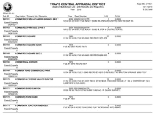 TRAVIS CENTRAL APPRAISAL DISTRICT
Abstract/Subdivison List - with Remarks and Properties 10/17/2016
Year: 2016 6:33:23AM
RPA4135 - A1
Lots AcresSub ID Description / Property Ids / Remarks Year Deed Number
S03161 COMMERCE PARK AT HARRIS BRANCH SEC 1 2002 000200100101TR 1 0.0000
0A 02 03 34 68 87; FILE #24241 SUBD 65.073AC M CASTRO ABS 160 SUR 50;
Parent Property
242410211
S03162 COMMERCE PARK SEC 2 PHS 1 2004 000200300287TR 1 0.0000
0A 02 03 34 68 87; FILE #24241 SUBD 8.370A M CASTRO SUR 50;
Parent Property
242410206
S03163 COMMERCE SQUARE 1980 21 0.0000
01 02 03 04 06; FILE #3-0420 RECRD 77/277-278
Parent Property
304200208
S03164 COMMERCE SQUARE ADDN 1978 0 0.0000
FILE #2-2607 RCRD 76/75
Parent Property
0
S03165 COMMERCE SQUARE SEC 2 1980 4 0.0000
01 02 03 04 06; FILE #3-0420 RECRD 78/262-263
Parent Property
304200208
S03166 COMMERCIAL CORNER 1974 0 0.0000
FILE #4-0915 RECRD 66/7
Parent Property
0
S03169 COMMON FORD COMMERCIAL PARK 1988 4 0.0000
03 04 08 18 58; FILE 1-2940 RECRD 87/121C-D RESUB LT 43 BRUTON SPRINGS 9560/71,97
Parent Property
129400102
S03170 COMMONS AT CROSS VALLEY RUN THE 1994 15 0.0000
01 02 03 04 68; FILE #1-3307 RECD 91/307&308 11803/508 RESUB LT 1 BL L NORTHWEST HLS
LAKEVIEW V-C(5.43AC)Parent Property
133071201
S03171 COMMONS FORD CANYON 2000 000199900341TR 8 0.0000
03 08 18 58; FILE #12740 SUBD 19.427AC J F CLARK SURVEY;
Parent Property
127400105
S03172 COMMONS FORD SUBD 1974 0 0.0000
FILE #1-1837
Parent Property
0
S03173 COMMUNITY JUNCTION AMENDED 1975 0 0.0000
FILE #2-2419 RCRD 70/40,ORIG PLAT RCRD 69/82 INTO AMND
Parent Property
0
Page 483 of 1831
 