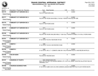 TRAVIS CENTRAL APPRAISAL DISTRICT
Abstract/Subdivison List - with Remarks and Properties 10/17/2016
Year: 2016 6:33:23AM
RPA4135 - A1
Lots AcresSub ID Description / Property Ids / Remarks Year Deed Number
S03176 COMMUNITY OF FAIRVIEW SEC 2 1967 0 0.0000
FILE # 4-1508 RCRD 29/6
Parent Property
0
S03177 COMMUNITY OF FAIRVIEW SEC 3 1969 0 0.0000
FILE #4-1307 RCRD 40/44,RSB LT 8-9 BL F RCRD 57/38 FILE #4-1508
Parent Property
0
S03178 COMMUNITY OF FAIRVIEW SEC 4 1969 0 0.0000
FILE # 4-1307 RCRD 42/50
Parent Property
0
S03179 COMMUNITY OF FAIRVIEW SEC 5 1971 0 0.0000
FILE # 4-1307 RCRD 52/63
Parent Property
0
S03180 COMMUNITY OF FAIRVIEW SEC 6 1972 0 0.0000
FILE #4-1307 RCRD 55/6,2ND RSB LT 12&13 BL C RCRD 61/3,RSB LT 8-15 BL C RCRD 59/60
Parent Property
0
S03181 COMMUNITY OF FAIRVIEW SEC 7 1980 4 0.0000
01 02 03 04; FILE #4-1508 RCRD 79/128
Parent Property
415080811
S03183 COMSITE 1 1982 1 0.0000
01 02 03 04; FILE #3-1405 RECRD 81/282
Parent Property
314050101
S03184 COMSITE 2 1985 3 0.0000
01 02 03 04; VAC LT 1 COMSITE ONE 8511/162 7610/549 FILE # 3-1405 RECRD 84/75C-D
Parent Property
314050101
S03186 CON-CIR ADDN 1972 0 0.0000
FILE #2-0101 RECRD 60/44
Parent Property
0
S03187 CONGRESS AT FOURTH 2002 000200100231TR 3 0.0000
0A 01 02 03 2C 68; FILE #20502 AMEND LTS 1-5,9-12 & .095AC VACATED ALLEYWAY BLK 42
ORIGINAL CITY;Parent Property
205020704
S03188 CONGRESS BUSINESS PARK 1985 1 0.0000
01 02 03 04; SUBD 5.0912 AC WM CANNON LEAGUE 8603/720 FILE # 4-2210 RCRD 85/27D
Parent Property
422100407
Page 484 of 1831
 