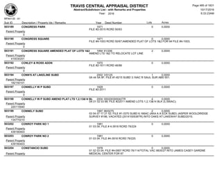 TRAVIS CENTRAL APPRAISAL DISTRICT
Abstract/Subdivison List - with Remarks and Properties 10/17/2016
Year: 2016 6:33:23AM
RPA4135 - A1
Lots AcresSub ID Description / Property Ids / Remarks Year Deed Number
S03189 CONGRESS PARK 1971 0 0.0000
FILE #2-3515 RCRD 50/63
Parent Property
0
S03190 CONGRESS SQUARE 1971 0 0.0000
FILE #4-1003 RCRD 50/67;AMENDED PLAT OF LOTS 1&2 FOR 94 FILE #4-1003;
Parent Property
0
S03191 CONGRESS SQUARE AMENDED PLAT OF LOTS 1&2 1994 91/206 2 0.0000
AMEND LTS 1&2 TO RELOCATE LOT LINE
Parent Property
410030201
S03192 CONLEY & ROSS ADDN 1970 0 0.0000
FILE #2-1611 RCRD 46/88
Parent Property
0
S03194 CONN'S AT LAKELINE SUBD 2002 V/0125 1 0.0000
0A 44 5A 9F; FILE #1-8215 SUBD 3.16AC R SAUL SUR ABS 551;
Parent Property
182150101
S03197 CONNELLY W P SUBD 1929 0 0.0000
FILE #2-2011
Parent Property
0
S03198 CONNELLY W P SUBD AMEND PLAT LTS 1,2,13&14 BL 2004 000200300042TR 4 0.0000
0A 01 02 03 68; FILE #22011 AMEND LOTS 1,2,13&14 BLK 2(.590AC);
Parent Property
220110940
S03199 CONNELY SUBD 1997 96/0275 2 0.0000
03 04 07 17 21 52; FILE #1-3370 SUBD 6.166AC (AKA A A ECK SUBD) JASPER WOOLDRIDGE
SURVEY #196; VACATED (2014100536TR) INTO OAKS AT LAKEWAY SUBD/2015;Parent Property
134770210
S03202 CONROY PARK NO 1 1981 0 0.0000
01 03 04; FILE # 4-3918 RCRD 79/224
Parent Property
439180403
S03203 CONROY PARK NO 2 1981 0 0.0000
01 03 04; FILE #4-3918 RCRD 79/225
Parent Property
439180403
S03204 CONSTANCIO SUBD 1978 0 0.0000
01 02 03 04; FILE #4-0907 RCRD 76/114/TOTAL VAC 9835/27 INTO JAMES CASEY GARDNE
MEDICAL CENTER FOR 87Parent Property
Page 485 of 1831
 