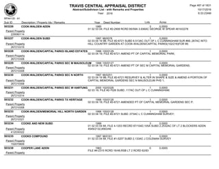 TRAVIS CENTRAL APPRAISAL DISTRICT
Abstract/Subdivison List - with Remarks and Properties 10/17/2016
Year: 2016 6:33:23AM
RPA4135 - A1
Lots AcresSub ID Description / Property Ids / Remarks Year Deed Number
S03226 COOK-WALDEN ADDN 1985 3 0.0000
01 02 03 04; FILE #2-2908 RCRD 85/59A 3.936AC GEORGE W SPEAR 4610/2278
Parent Property
229080114
S03227 COOK-WALDEN SUBD 1997 98/0078 1 0.0000
02 03 04 19 9B; FILE #2-6721 SUBD 6.513AC OUT OF L C CUNNINGHAM SUR #68;.267AC INTO
HILL COUNTRY GARDEN AT COOK-WALDEN/CAPITAL PARKS(102/216)FOR 99;Parent Property
267210319
S03228 COOK-WALDEN/CAPITAL PARKS ISLAND ESTATES 1998 100/0129 1 0.0000
02 03 04 19; FILE #2-6721 AMEND PT OF CAPITAL MEMORIAL PARK;
Parent Property
267210308
S03229 COOK-WALDEN/CAPITAL PARKS SEC M MAUSOLEUM 1998 100/0127 1 0.0000
02 03 04 19; FILE #2-6721 AMEND PT OF SEC M CAPITAL MEMORIAL GARDENS;
Parent Property
267210308
S03230 COOK-WALDEN/CAPITAL PARKS SEC N NORTH 1997 96/0251 1 0.0000
02 03 04 19 9B; FILE #2-6721 RESURVEY & ALTER IN SHAPE & SIZE & AMEND A PORTION OF
CAPITAL MEMORIAL GARDENS SEC N MAUSOLEUM PHS 1;Parent Property
267210308
S03231 COOK-WALDEN/CAPITAL PARKS SEC W HARTUNG 2000 102/0326 1 0.0000
02 03 19; FILE #2-7026 SUBD .117AC OUT OF L C CUNNINGHAM;
Parent Property
267210314
S03232 COOK-WALDEN/CAPITAL PARKS TX HERITAGE 1998 100/0126 1 0.0000
02 03 04 19; FILE #2-6721 AMENDED PT OF CAPITAL MEMORIAL GARDENS SEC P;
Parent Property
267210308
S03233 COOK-WALDEN/MEMORIAL HILL NORTH GARDEN 1998 100/0128 1 0.0000
02 03 04 19; FILE #2-6721 SUBD .073AC L C CUNNINGHAM SURVEY;
Parent Property
267210321
S03234 COOKE AND NEW SUBD 1988 3 0.0000
01 02 03 04 68; FILE 4-1203 RECRD 87/104D,105A SUBD 2.2532AC OF LT 2 BLOCKERS ADDN
4549/2132,8563/46Parent Property
412030322
S03235 COOKS COMPOUND 1997 96/0161 1 0.0000
01 02 03 04 68; FILE #1-5207 SUBD 2.133AC J COLEMAN SURVEY
Parent Property
152070609
S03238 COOPER LANE ADDN 1963 0 0.0000
FILE #4-2315 RCRD 16/48,RSB LT 2 RCRD 62/83
Parent Property
Page 487 of 1831
 