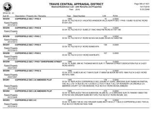 TRAVIS CENTRAL APPRAISAL DISTRICT
Abstract/Subdivison List - with Remarks and Properties 10/17/2016
Year: 2016 6:33:23AM
RPA4135 - A1
Lots AcresSub ID Description / Property Ids / Remarks Year Deed Number
S03254 COPPERFIELD SEC 1 PHS A 1982 91 0.0000
03 04 19; FILE #2-5121 VACATED WINDSOR HILLS NORTH SEC 1 PHS 1 SUBD 19.527AC RCRD
81/251-252Parent Property
251210413
S03255 COPPERFIELD SEC 1 PHS B 1982 121 0.0000
03 04 19; FILE #2-5121 SUBD 27.79AC 6462/786 RCRD 81/197-198
Parent Property
0
S03256 COPPERFIELD SEC 1 PHS C 1983 153 0.0000
03 04 19; FILE #2-5121 RCRD 82/343-344,SUBD 29.605 AC 6462/786
Parent Property
251210413
S03257 COPPERFIELD SEC 1 PHS D 1984 139 0.0000
03 04 19; FILE #2-5121 RCRD 83/86D-87A
Parent Property
251210413
S03258 COPPERFIELD SEC 1 PHS E 1984 107 0.0000
03 04 19; FILE # 2-5121 RCRD 83/87B-87C
Parent Property
251210413
S03259 COPPERFIELD SEC 1 PHS F SHROPSHIRE STREET 1986 0 0.0000
03 04 19; SUBD .088 AC THOMAS MAYS SUR 17 7989/540 STREET DEDICATION FILE # 2-4221
RCRD 85/97DParent Property
242210401
S03260 COPPERFIELD SEC 1 PHS G 1986 1 0.0000
03 04 19 57; SUBD 6.80 AC T MAYS SUR 17 6859/106 BOOK 85/197D 198A FILE # 2-4221 RCRD
85/197D,198AParent Property
242210401
S03261 COPPERFIELD SEC 2-A AMENDED PLAT 1985 178 0.0000
03 04 19; REPLACES COPPERFIELD SEC 2/SUBD 47.334AC JBROOKS SUR 79/ABS 69 PARTIAL
VAC ALL LTS 1-4 BLK B,LTS 1-23 BLK C,LTS 6-11 BLK T ALL OF ROOKERY LN,CREAKLE CV,
&BARKIS COURT 12/11/84 8939/249, FILE #2-5121 RCRD 85/30A,30B&30CParent Property
251210412
S03262 COPPERFIELD SEC 2-B AMENDED PLAT 1985 219 0.0000
03 04 19; REPLACES TWO-B SUBDIVIDE 48.288 AC J A G BROOKS SUR 79 7948/901 6665/1780
8179/193 VAC KRUGER SUBD 8617.976, FILE #2-5121 RCRD 85/32B- 32CParent Property
251210405
S03263 COPPERFIELD SEC 2-C 1985 46 0.0000
03 04 19; SUBD 7.98 AC VAC KRUGER SUBD 8637/146 & LT 1 BLK D COPPERFIELD SEC TWO-A,
FILE #2-5121 RCRD 84/193A-193BParent Property
251210412
Page 489 of 1831
 