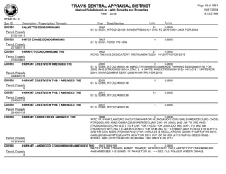 TRAVIS CENTRAL APPRAISAL DISTRICT
Abstract/Subdivison List - with Remarks and Properties 10/17/2016
Year: 2016 6:33:21AM
RPA4135 - A1
Lots AcresSub ID Description / Property Ids / Remarks Year Deed Number
C00552 PALMETTO CONDOMINIUMS 1982 24 0.0000
01 02 03 04; INTO 212010913;AMD(7795/934);# CHG TO 212012601-2625 FOR 2003;
Parent Property
212010913
C00553 PAPER CHASE CONDOMINIUMS 1983 4 0.0000
01 02 03 04; RCRD 7761/694
Parent Property
217060115
C00554 PARAPET CONDOMINIUMS THE 1982 27 0.0000
RCRD 7663/533;DEDICATORY INSTRUMENTS(2011191207TR) FOR 2012
Parent Property
215020601
C00555 PARK AT CRESTVIEW AMENDED THE 2000 8 0.0000
01 02 03 68; INTO 234060138, AMND(TR1999080503)AMENDS PARKING ASSIGNMENTS FOR
2000; PHS 2(TR2000061684)+.77AC & 14 UNITS, PHS 3(TR2000094315)+.941AC & 7 UNITS FOR
2001; MANAGEMENT CERT (2009141974TR) FOR 2010;Parent Property
234060135
C00556 PARK AT CRESTVIEW PHS 1 AMENDED THE 2000 8 0.0000
01 02 03 68; INTO 234060138
Parent Property
0
C00557 PARK AT CRESTVIEW PHS 2 AMENDED THE 2001 14 0.0000
01 02 03 68; INTO 234060138
Parent Property
234060135
C00558 PARK AT CRESTVIEW PHS 3 AMENDED THE 2001 7 0.0000
01 02 03 68; INTO 234060138
Parent Property
234060135
C00559 PARK AT EANES CREEK AMENDED THE 1998 6 0.0000
INTO 113190417;AMD(NO CHG)13298/948 FOR 99;2ND AMD(13305/1098) SUPER DECL(NO CHGS)
FOR 2000;3RD AMD(13385/1233)SUPER DECL(NO CHG OF 2000); 2ND AM TO 3RD AMD
(TR2000055530)CHG BLD 5 TO 4 UNT FOR 01(DID FOR 2000/JDO 3RD SUPL TO 3RD AM
(TR2001071391)CHG 1,3,4&6 INTO UNTS FOR 01;#CHG TO 113190801-0825 FOR 03;4TH SUP TO
3RD AM CHG BLDS (TR2003079421)FOR 04;RULES & REGULATIONS (2009017152TR) FOR 2010;
AMD (2012044278TR) 2 UNITS NEW FOR 2013 OUT OF 541059 (0113190818)--SEE 818082 -
818083; AMD (2012104368TR) WORDING CHG ONLY FOR 2013Parent Property
113190405
C00560 PARK AT LAKEWOOD CONDOMINIUMSAMENDED THE 1983 7889/195 0 0.0000
RATIFICATION 7789/495; AMNDT 7934/600; MERGED INTO THE LAKEWOOD CONDOMINIUMS
AMENDED SEE 145120865 10174/492 FOR 88; === SEE FILE FOLDER UNDER C00422;Parent Property
0
Page 49 of 1831
 