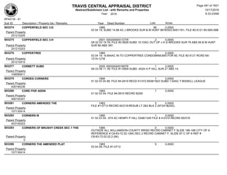 TRAVIS CENTRAL APPRAISAL DISTRICT
Abstract/Subdivison List - with Remarks and Properties 10/17/2016
Year: 2016 6:33:23AM
RPA4135 - A1
Lots AcresSub ID Description / Property Ids / Remarks Year Deed Number
S03274 COPPERFIELD SEC 3-D 1985 58 0.0000
03 04 19; SUBD 14.88 AC J BROOKS SUR & M HUNT 8678/503 8481/161, FILE #2-5121 85-58A-58B
Parent Property
251210205
S03275 COPPERFIELD SEC 3-H 2001 000200000172TR 2 0.0000
0A 02 03 19 76; FILE #2-5628 SUBD 10.72AC OUT OF J A G BROOKS SUR 79 ABS 69 & M HUNT
SUR 88 ABS 397;Parent Property
251210203
S03276 COPPERTREE 1985 1 0.0000
03 04 19; -6.664AC IN TO COPPERTREE CONDOMINIUMS FOR 85, FILE #2-5121 RCRD 84/
121A-121BParent Property
251210415
S03277 CORBETT SUBD 2005 000200400189TR 1 0.0000
0A 03 08 11 39; FILE #1-0909 SUBD .402A H P HILL SUR 21 ABS 14;
Parent Property
109090811
S03279 CORDES CORNERS 1994 1 0.0000
01 02 03 04 68; FILE #4-2619 RECD 91/372 6938/1823 SUBD 1.54AC T BISSELL LEAGUE
Parent Property
426190236
S03280 CORE FIVE ADDN 1983 1 0.0000
01 02 03 04; FILE #4-0610 RECRD 82/65
Parent Property
406100301
S03281 CORNERS AMENDED THE 1983 5 0.0000
FILE #1-0713 RECRD 82/218;RESUB LT 2&3 BLK 2 (97/241&242);
Parent Property
107130414
S03282 CORNERS III 1985 1 0.0000
01 02 03 04; .674 AC HENRY P HILL 5348/1345 FILE # 4-0310 RECRD 85/51D
Parent Property
403100203
S03283 CORNERS OF BRUSHY CREEK SEC 1 THE 1985 0 0.0000
OUTSIDE ALL WILLIAMSON COUNTY RRISD RECRD CABINET F SLIDE 186-188 CITY OF A
REFERENCE # C8-83-72.02.1(84) SEC 2 RECRD CABINET F, SLIDE 87 C OF A REF #
C8-83-72.02.02.2 (84)Parent Property
0
S03286 CORNERS THE AMENDED PLAT 1983 5 0.0000
03 04 08; FILE #1-0713
Parent Property
107130414
Page 491 of 1831
 