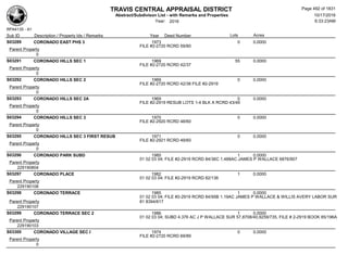 TRAVIS CENTRAL APPRAISAL DISTRICT
Abstract/Subdivison List - with Remarks and Properties 10/17/2016
Year: 2016 6:33:23AM
RPA4135 - A1
Lots AcresSub ID Description / Property Ids / Remarks Year Deed Number
S03289 CORONADO EAST PHS 3 1973 0 0.0000
FILE #2-2720 RCRD 59/80
Parent Property
0
S03291 CORONADO HILLS SEC 1 1969 55 0.0000
FILE #2-2720 RCRD 42/37
Parent Property
0
S03292 CORONADO HILLS SEC 2 1969 0 0.0000
FILE #2-2720 RCRD 42/38 FILE #2-2919
Parent Property
0
S03293 CORONADO HILLS SEC 2A 1969 0 0.0000
FILE #2-2919 RESUB LOTS 1-4 BLK A RCRD 43/49
Parent Property
0
S03294 CORONADO HILLS SEC 3 1970 0 0.0000
FILE #2-2920 RCRD 48/60
Parent Property
0
S03295 CORONADO HILLS SEC 3 FIRST RESUB 1971 0 0.0000
FILE #2-2921 RCRD 49/60
Parent Property
0
S03296 CORONADO PARK SUBD 1985 1 0.0000
01 02 03 04; FILE #2-2919 RCRD 84/36C 1.488AC JAMES P WALLACE 6876/907
Parent Property
229190804
S03297 CORONADO PLACE 1982 1 0.0000
01 02 03 04; FILE #2-2919 RCRD 82/136
Parent Property
229190108
S03298 CORONADO TERRACE 1985 1 0.0000
01 02 03 04; FILE #2-2919 RCRD 84/95B 1.19AC JAMES P WALLACE & WILLIS AVERY LABOR SUR
81 8394/617Parent Property
229190107
S03299 CORONADO TERRACE SEC 2 1986 1 0.0000
01 02 03 04; SUBD 4.376 AC J P WALLACE SUR 57,8708/40,9259/735, FILE # 2-2919 BOOK 85/196A
Parent Property
229190103
S03300 CORONADO VILLAGE SEC I 1974 0 0.0000
FILE #2-2720 RCRD 69/89
Parent Property
0
Page 492 of 1831
 