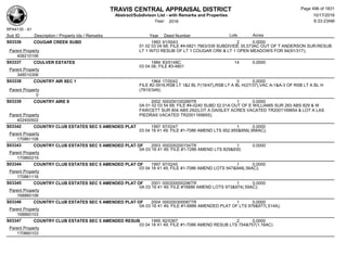 TRAVIS CENTRAL APPRAISAL DISTRICT
Abstract/Subdivison List - with Remarks and Properties 10/17/2016
Year: 2016 6:33:23AM
RPA4135 - A1
Lots AcresSub ID Description / Property Ids / Remarks Year Deed Number
S03336 COUGAR CREEK SUBD 1993 91/0043 2 0.0000
01 02 03 04 68; FILE #4-0821 7663/339 SUBDIVIDE 35.573AC OUT OF T ANDERSON SUR;RESUB
LT 1 INTO RESUB OF LT 1 COUGAR CRK & LT 1 OPEN MEADOWS FOR 94(91/317);Parent Property
408210106
S03337 COULVER ESTATES 1984 83/0148C 14 0.0000
03 04 06; FILE #3-4801
Parent Property
348010306
S03338 COUNTRY AIR SEC 1 1964 17/0042 0 0.0000
FILE #2-3916,RSB LT 1&2 BL F(19/47),RSB LT A BL H(27/37),VAC A-1&A-3 OF RSB LT A BL H
(7915/349);Parent Property
0
S03339 COUNTRY AIRE II 2002 000200100289TR 1 0.0000
0A 01 02 03 54 68; FILE #4-0240 SUBD 52.01A OUT OF E WILLIAMS SUR 283 ABS 829 & W
FAWCETT SUR 804 ABS 292(LOT A DAISLEY ACRES VACATED TR2001169854 & LOT A LAS
PIEDRAS VACATED TR2001169855);Parent Property
402400502
S03342 COUNTRY CLUB ESTATES SEC 5 AMENDED PLAT 1997 97/0247 1 0.0000
03 04 16 41 49; FILE #1-7086 AMEND LTS 952,955&956(.956AC);
Parent Property
170861108
S03343 COUNTRY CLUB ESTATES SEC 5 AMENDED PLAT OF 2003 000200200154TR 1 0.0000
0A 03 16 41 49; FILE #1-7286 AMEND LTS 829&830;
Parent Property
170860219
S03344 COUNTRY CLUB ESTATES SEC 5 AMENDED PLAT OF 1997 97/0245 1 0.0000
03 04 16 41 49; FILE #1-7086 AMEND LOTS 947&948(.56AC);
Parent Property
170861116
S03345 COUNTRY CLUB ESTATES SEC 5 AMENDED PLAT OF 2001 000200000296TR 1 0.0000
0A 03 16 41 49; FILE #16886 AMEND LOTS 973&974(.59AC);
Parent Property
168860106
S03346 COUNTRY CLUB ESTATES SEC 5 AMENDED PLAT OF 2004 000200300087TR 1 0.0000
0A 03 16 41 49; FILE #1-6886 AMENDED PLAT OF LTS 976&977(.514A);
Parent Property
168860103
S03347 COUNTRY CLUB ESTATES SEC 5 AMENDED RESUB 1995 92/0367 2 0.0000
03 04 16 41 49; FILE #1-7086 AMEND RESUB LTS 754&757(1.16AC)
Parent Property
170860103
Page 496 of 1831
 