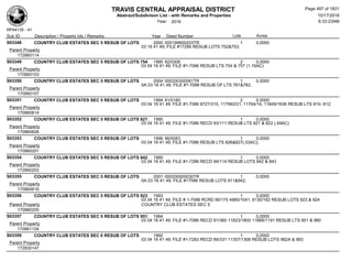 TRAVIS CENTRAL APPRAISAL DISTRICT
Abstract/Subdivison List - with Remarks and Properties 10/17/2016
Year: 2016 6:33:23AM
RPA4135 - A1
Lots AcresSub ID Description / Property Ids / Remarks Year Deed Number
S03348 COUNTRY CLUB ESTATES SEC 5 RESUB OF LOTS 2000 000199900203TR 1 0.0000
03 16 41 49; FILE #17286 RESUB LOTS 752&753;
Parent Property
172860114
S03349 COUNTRY CLUB ESTATES SEC 5 RESUB OF LOTS 754 1995 92/0306 2 0.0000
03 04 16 41 49; FILE #1-7086 RESUB LTS 754 & 757 (1.16AC)
Parent Property
170860103
S03350 COUNTRY CLUB ESTATES SEC 5 RESUB OF LOTS 2004 000200300061TR 1 0.0000
0A 03 16 41 49; FILE #1-7088 RESUB OF LTS 781&782;
Parent Property
170880107
S03351 COUNTRY CLUB ESTATES SEC 5 RESUB OF LOTS 1994 91/0180 2 0.0000
03 04 16 41 49; FILE #1-7086 8727/315, 11799/231, 11764/14, 11849/1636 RESUB LTS 810- 812;
Parent Property
170860814
S03352 COUNTRY CLUB ESTATES SEC 5 RESUB OF LOTS 821 1995 1 0.0000
03 04 16 41 49; FILE #1-7086 RECD 93/111 RESUB LTS 821 & 822 (.49AC)
Parent Property
170860826
S03353 COUNTRY CLUB ESTATES SEC 5 RESUB OF LOTS 1996 96/0083 1 0.0000
03 04 16 41 49; FILE #1-7086 RESUB LTS 826&827(.53AC);
Parent Property
170860201
S03354 COUNTRY CLUB ESTATES SEC 5 RESUB OF LOTS 842 1995 1 0.0000
03 04 16 41 49; FILE #1-7286 RECD 94/114 RESUB LOTS 842 & 843
Parent Property
172860203
S03355 COUNTRY CLUB ESTATES SEC 5 RESUB OF LOTS 2001 000200000030TR 1 0.0000
0A 03 16 41 49; FILE #17086 RESUB LOTS 911&942;
Parent Property
170860616
S03356 COUNTRY CLUB ESTATES SEC 5 RESUB OF LOTS 923 1993 1 0.0000
03 04 16 41 49; FILE # 1-7088 RCRD 90/175 4980/1041, 6130/162 RESUB LOTS 923 & 924
COUNTRY CLUB ESTATES SEC 5Parent Property
170880205
S03357 COUNTRY CLUB ESTATES SEC 5 RESUB OF LOTS 951 1994 1 0.0000
03 04 16 41 49; FILE #1-7086 RECD 91/360 11823/1800 11866/1191 RESUB LTS 951 & 960
Parent Property
170861104
S03359 COUNTRY CLUB ESTATES SEC 6 RESUB OF LOTS 1992 1 0.0000
03 04 16 41 49; FILE #1-7283 RECD 89/331 11357/1306 RESUB LOTS 982A & 983
Parent Property
172830147
Page 497 of 1831
 