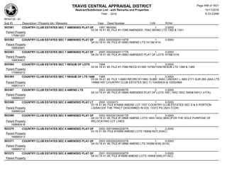 TRAVIS CENTRAL APPRAISAL DISTRICT
Abstract/Subdivison List - with Remarks and Properties 10/17/2016
Year: 2016 6:33:23AM
RPA4135 - A1
Lots AcresSub ID Description / Property Ids / Remarks Year Deed Number
S03361 COUNTRY CLUB ESTATES SEC 7 AMENDED PLAT OF 1997 98/0090 1 0.0000
03 04 16 41 49; FILE #1-7086 AMENDED .70AC BEING LTS 1300 & 1301;
Parent Property
170861207
S03362 COUNTRY CLUB ESTATES SEC 7 AMENDED PLAT OF 2003 000200200119TR 1 0.0000
0A 03 16 41 49; FILE #1-6883 AMEND LTS 1413&1414;
Parent Property
168830841
S03363 COUNTRY CLUB ESTATES SEC 7 AMENDED PLAT OF 2005 000200400117TR 1 0.0000
0A 03 16 41 49; FILE #1-6883 AMENDED PLAT OF LOTS 1518&1519;
Parent Property
168830831
S03364 COUNTRY CLUB ESTATES SEC 7 RESUB OF LOTS 1994 1 0.0000
03 04 16 41 49; FILE #1-7086 RECD 91/365 10790/1558 RESUB LTS 1388 & 1389
Parent Property
170860910
S03365 COUNTRY CLUB ESTATES SEC 7 RESUB OF LTS 1488 1989 1 0.0000
03 04 16 41 49; FILE 1-6883 RECRD 87/188C SUBD .55AC LINDSAY L ABS 2171 SUR 265 (AKA LTS
1488&1497 COUNTRY CLUB ESTATES SEC 7) 10408/624 & 10550/868Parent Property
168831411
S03367 COUNTRY CLUB ESTATES SEC 8 AMEND LTS 2003 000200200066TR 2 0.0000
0A 03 16 41 49; FILE #1-6688 AMENDED PLAT OF LOTS 1651,1652,1653,1690&1691(1.417A);
Parent Property
166880321
S03368 COUNTRY CLUB ESTATES SEC 8 AMENDED PLAT LT 2000 103/0073 1 0.0000
03 16 41 49; FILE #16888 AMEND LOT 1557 COUNTRY CLUB ESTATES SEC 8 & A PORTION
(.029AC)OF THE TRACT DESCRIBED IN VOL 13372 PG 2923 TCDR;Parent Property
168880324
S03369 COUNTRY CLUB ESTATES SEC 8 AMENDED PLAT OF 2002 000200100291TR 1 0.0000
0A 03 16 41 49; FILE #1-6888 AMEND LOTS 1600-1602(.88AC)FOR THE SOLE PURPOSE OF
RELOCATING LOT LINES;Parent Property
168880418
S03370 COUNTRY CLUB ESTATES SEC 8 AMENDED PLAT OF 2000 000199900206TR 1 0.0000
03 16 41 49; FILE #16888 AMEND LOTS 1606&1607(.83AC)
Parent Property
168880413
S03371 COUNTRY CLUB ESTATES SEC 8 AMENDED PLAT OF 2003 000200200203TR 1 0.0000
0A 03 16 41 49; FILE #1-6888 AMEND LTS 1638&1639(.551A)
Parent Property
168880712
S03372 COUNTRY CLUB ESTATES SEC 8 AMENDED PLAT OF 2001 000200000059TR 1 0.0000
0A 03 16 41 49; FILE #16888 AMEND LOTS 1694&1695(.611AC);
Parent Property
Page 498 of 1831
 