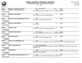 TRAVIS CENTRAL APPRAISAL DISTRICT
Abstract/Subdivison List - with Remarks and Properties 10/17/2016
Year: 2016 6:33:23AM
RPA4135 - A1
Lots AcresSub ID Description / Property Ids / Remarks Year Deed Number
S03395 COUNTRY CLUB GARDENS SEC 7 1972 0 0.0000
FILE #3-0715 RECRD 53/100,RSB LTS 9-11 BLK B RECRD 77/158
Parent Property
0
S03396 COUNTRY CLUB HEIGHTS 1972 0 0.0000
RSB LT 6-8 BL 1 FILE #2-1709 RCRD 56/59
Parent Property
0
S03398 COUNTRY CLUB LAWNS RESUB OF LOT 24 1983 1 0.0000
01 02 03 04; FILE #2-1607 RCRD 82/205
Parent Property
216070102
S03400 COUNTRY CLUB TERRACE 1936 0 0.0000
FILE #2-1809
Parent Property
0
S03402 COUNTRY PLACE 1984 3 0.0000
01 02 03 04; FILE #2-4316 RCRD 83/159A-159B
Parent Property
243160301
S03403 COUNTRY VIEW ESTATES 1999 102/0163 19 0.0000
03 06 51; FILE #35641 SUBD 99.414AC P C HARRISON SURVEY;
Parent Property
356410419
S03404 COUNTRYSIDE SEC 1 1977 102 0.0000
02 03 04 08; FILE #1-0218 RECRD 75/46
Parent Property
102180104
S03405 COUNTS JAY CONFIRMING PLAT 1982 1 0.0000
03 04 08 09; FILE #1-1319 SUBD .913 AC ALD BENHAM SUR 239 7155/1569 RCRD 80/320
Parent Property
113190116
S03406 COUNTY LINE SUBD PHS I 2003 000200200084TR 74 27.0710
(18.08A IN TRAVIS CO & 8.991A IN BASTROP CO)112 TOTAL LOTS 74 IN TRAVIS CO & 38 IN
BASTROP CO;Parent Property
642090205
S03408 COURTEPLACE 1988 5 0.0000
01 02 03 68; FILE #4-1426 RCRD 87/131C&D, RESUB ALL 5.76AC OUT OF THE WESTERN HILLS
SUBD & VAC ST 10422/346Parent Property
414260501
S03409 COURTLAND PLACE III-A RESUB OF LOT 4 1985 5 0.0000
01 02 03 04; VAC LT 4 COURTLANDT PLACE III-A 8372/147
Parent Property
Page 501 of 1831
 