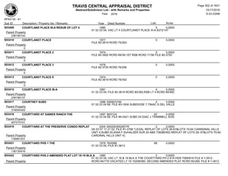 TRAVIS CENTRAL APPRAISAL DISTRICT
Abstract/Subdivison List - with Remarks and Properties 10/17/2016
Year: 2016 6:33:23AM
RPA4135 - A1
Lots AcresSub ID Description / Property Ids / Remarks Year Deed Number
S03409 COURTLAND PLACE III-A RESUB OF LOT 4 1985 5 0.0000
01 02 03 04; VAC LT 4 COURTLANDT PLACE III-A 8372/147
Parent Property
236190142
S03410 COURTLANDT PLACE 1977 0 0.0000
FILE #2-3619 RCRD 75/263
Parent Property
0
S03411 COURTLANDT PLACE 2 1974 0 0.0000
FILE #2-3920 RCRD 69/39;1ST RSB RCRD 71/56 FILE #2-3720
Parent Property
0
S03412 COURTLANDT PLACE 3 1978 0 0.0000
FILE #2-3720 RCRD 76/256
Parent Property
0
S03413 COURTLANDT PLACE II 1974 0 0.0000
FILE #2-3619 RCRD 78/352
Parent Property
0
S03415 COURTLANDT PLACE III-A 1981 4 0.0000
01 02 03 04; FILE #2-3619 RCRD 80/392,RSB LT 4 RCRD 84/46C
Parent Property
236190137
S03417 COURTNEY SUBD 1996 00095/0184 4 0.0000
01 02 03 04 68; FILE #3-1604 SUBDIVIDE 7.794AC S DEL VALLE
Parent Property
316040302
S03418 COURTYARD AT GAINES RANCH THE 1997 96/0124 62 0.0000
01 02 03 04 68; FILE #4-0421 SUBD 24.53AC J TRAMMELL SUR;
Parent Property
407270101
S03419 COURTYARD AT THE PRESERVE CONDO REPLAT 2004 000200300265TR 2 0.0000
0A 03 07 17 21 52; FILE #1-3768 *LEGAL REPLAT OF LOTS 26-67&LOTS 70-84 CARNDINAL HILLS
UNIT 4;SUBD 20.839A F SUHALZER SUR 24 ABS 738(BEING REPLAT OF LOTS 26- 67&LOTS 70-84
CARDINAL HILLS UNIT 4);Parent Property
135681201
S03421 COURTYARD PHS 1 THE 1978 76/0088 68 0.0000
01 02 03 04; FILE #1-3613
Parent Property
136130416
S03422 COURTYARD PHS 2 AMENDED PLAT LOT 18-19 BLK A 1985 2 0.0000
01 02 03 04; VAC LT 18 & 19 BLK A THE COURTYARD PH 2 8141/929 7589/819 FILE # 1-3912
RCRD 84/77D VACATED LT 19 10208/580; SECOND AMENDED PLAT RCRD 90/268, FILE # 1-3912Parent Property
Page 502 of 1831
 