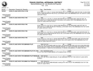 TRAVIS CENTRAL APPRAISAL DISTRICT
Abstract/Subdivison List - with Remarks and Properties 10/17/2016
Year: 2016 6:33:23AM
RPA4135 - A1
Lots AcresSub ID Description / Property Ids / Remarks Year Deed Number
S03443 COVE AT LAGO VISTA PHS 16 THE 1985 3 0.0000
03 04 16 30 41 51; VAC LT 18102A 2ND RESUB OF PT OF HIGHLAND LAKE EST SEC 18 4051/2298
FILE # 1-6086 RECRD 84/176C-D/ ALL LOTS WENT INTO THE AMENDED PLAT OF COVE AT LAGO
VISTA 87/174C-DParent Property
160860101
S03444 COVE AT LAGO VISTA PHS 4 THE 1985 3 0.0000
03 04 16 30 41 51; LOT OF LT 18102A 2ND RESUB OF PT OF HIGHLAND LAKE EST SEC 18
4051/2298 FILE # 1-6086 RECRD 84/174C-D//ALL LOTS WENT INTO THE AMENDED PLAT OF
COVE AT LAGO VISTA 87/174C-DParent Property
160860101
S03445 COVE AT LAGO VISTA PHS 6 THE 1985 3 0.0000
03 04 16 30 41 51; OUT OF LT 18102 A 2ND RESUB OF PT OF HIGHLAND LAKE EST SEC 18
4051/229 FILE # 16086 RECRD 84/175A-B/ALL LOTS WENT INTO THE AMENDED PLAT OF COVE
AT LAGO VISTA 87/174C-DParent Property
160860101
S03446 COVE AT LAGO VISTA PHS 8 THE 1985 3 0.0000
03 04 16 30 41 51; OUT OF LT 18102A 2ND RESUB OF PT OF HIGHLAND LAKE ESTATES SEC 18
4051/2298// FILE #1-6086 RCRD 84/175C-D; ALL LOTS WENT INTO THE AMENDED PLAT OF COVE
AT LAGO VISTA 87/174C-DParent Property
160860101
S03447 COVE AT LAGO VISTA PHS 9 THE 1985 3 0.0000
03 04 16 30 41 51; OUT OF LT 18102A 2ND RESUB OF A PT OF HIGHLAND LAKE ESTATES SEC
18 4051/2298//FILE #1-6086 RCRD 84/139C-D; ALL LOTS WENT INTO THE AMENDED PLAT OF
COVE AT LAGO VISTA 87/174C-DParent Property
160860101
S03448 COVE AT LAGO VISTA THE AMENDED PLAT 1989 87/0174C 28 0.0000
03 04 16 41 49; FILE #16086 SUBD 44.015AC J M PURYEAR ABS 2495 SUR 36 & K BALDWIN ABS
90 SUR 600 (4051/2298),10474/715,8820/881,RESUB LTS 15&16 FOR 90(88/ 342),RESUB LTS 4&5
(93/36),RESUB LT 18(94/331)FOR 96,RESUB LTS 2&3(95/ 302);AMEND LTS 24&25 FOR 2001;Parent Property
159870301
S03449 COVE AT LAGO VISTA THE AMENDED PLAT OF LOTS 2001 000200000118TR 1 0.0000
03 16 41 49; FILE #1-6086 AMEND LOTS 24&25(.612AC TOTAL);
Parent Property
160860802
S03451 COVE AT LAGO VISTA THE AMENDED PLAT RESUB OF 1996 95/0302 1 0.0000
03 04 16 41 49; FILE #1-6086 RESUB LTS 2&3 AMENDED PLAT OF THE COVE AT LAGO VISTA
(2.54AC);Parent Property
160860163
S03452 COVE AT LAGO VISTA THE AMND PLAT RESUB OF 1996 00094/0331 1 0.0000
03 04 16 41 49; FILE #1-6086 RESUB(13.44AC)LOTS 15A & 18 OF THE AMENDED PLAT OF THE
COVE AT LAGO VISTA;Parent Property
160860189
Page 505 of 1831
 