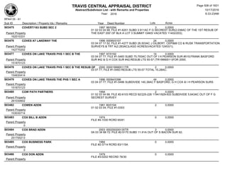 TRAVIS CENTRAL APPRAISAL DISTRICT
Abstract/Subdivison List - with Remarks and Properties 10/17/2016
Year: 2016 6:33:23AM
RPA4135 - A1
Lots AcresSub ID Description / Property Ids / Remarks Year Deed Number
S03475 COVERT/183 SUBD SEC 2 1997 96/0294 3 0.0000
01 02 03 04 68; FILE #1-6201 SUBD 3.911AC F G SECREST SUR(2.038AC OF THE 1ST RESUB OF
THE EAST 200' OF BLK A LOT 3 SUMMIT OAKS VACATED 11402/203);Parent Property
162010331
S03476 COVES AT LAKEWAY THE 1996 00095/0107 24 0.0000
03 04 07 17 52; FILE #1-4277 SUBD 28.503AC J GILBERT, CEPI&M CO & RUSK TRANSPORTATION
SURVEYS & TRT A(2.283AC)LAGO ACRES(VACATED 12453/1);Parent Property
142770202
S03477 COVES ON LAKE TRAVIS PHS 1 SEC B THE 1997 97/0192 14 0.0000
03 04 07 77; FILE #1-5483 SUBD 75.793AC OUT OF I H PEARSON SUR #519,FRANK BASFORD
SUR #42 & G H COX SUR #42;RESUB LTS 55-57 (TR19990011)FOR 2000;Parent Property
151870123
S03478 COVES ON LAKE TRAVIS PHS 1 SEC B THE RESUB OF 2000 000019990011TR 2 0.0000
03 07 77; FILE #1-5483 RESUB LTS 55-57 TOTAL 15.28AC;
Parent Property
154830414
S03479 COVES ON LAKE TRAVIS THE PHS 1 SEC A 1996 00094/0396 44 0.0000
03 04 07 77; FILE #1-5486 SUBDIVIDE 140.38AC F BASFORD, G H COX & I H PEARSON SURS
Parent Property
151870123
S03480 COW PATH PARTNERS 1994 2 0.0000
01 02 03 04 68; FILE #2-6103 RECD 92/225-226 11941/929-933 SUBDIVIDE 5.643AC OUT OF F G
SECREST SURVEYParent Property
261030602
S03482 COWEN ADDN 1981 80/0194 2 0.0000
01 02 03 04; FILE #1-0303
Parent Property
103030714
S03483 COX BILL B ADDN 1974 0 0.0000
FILE #4-1030 RCRD 65/81
Parent Property
0
S03484 COX BRAD ADDN 2003 000200200135TR 3 0.0000
0A 03 34 68 72; FILE #2-5170 SUBD 11.91A OUT OF S BACON SUR 62;
Parent Property
251700213
S03485 COX BUSINESS PARK 1984 0 0.0000
FILE #2-3714 RCRD 83/115A
Parent Property
0
S03486 COX DON ADDN 1979 0 0.0000
FILE #3-0202 RECRD 78/30
Parent Property
Page 508 of 1831
 