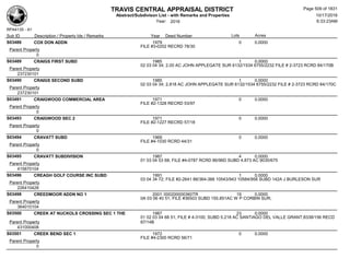 TRAVIS CENTRAL APPRAISAL DISTRICT
Abstract/Subdivison List - with Remarks and Properties 10/17/2016
Year: 2016 6:33:23AM
RPA4135 - A1
Lots AcresSub ID Description / Property Ids / Remarks Year Deed Number
S03486 COX DON ADDN 1979 0 0.0000
FILE #3-0202 RECRD 78/30
Parent Property
0
S03489 CRAIGS FIRST SUBD 1985 1 0.0000
02 03 04 34; 2.00 AC JOHN APPLEGATE SUR 6132/1534 6755/2232 FILE # 2-3723 RCRD 84/170B
Parent Property
237230101
S03490 CRAIGS SECOND SUBD 1985 1 0.0000
02 03 04 34; 2.818 AC JOHN APPLEGATE SUR 6132/1534 6755/2232 FILE # 2-3723 RCRD 84/170C
Parent Property
237230101
S03491 CRAIGWOOD COMMERCIAL AREA 1971 0 0.0000
FILE #2-1328 RECRD 53/97
Parent Property
0
S03493 CRAIGWOOD SEC 2 1971 0 0.0000
FILE #2-1227 RECRD 57/18
Parent Property
0
S03494 CRAVATT SUBD 1969 0 0.0000
FILE #4-1030 RCRD 44/31
Parent Property
0
S03495 CRAVATT SUBDIVISION 1987 4 0.0000
01 03 04 53 68; FILE #4-0787 RCRD 86/96D SUBD 4.873 AC 9035/675
Parent Property
415870104
S03496 CREAGH GOLF COURSE INC SUBD 1991 1 0.0000
03 04 34 72; FILE #2-2641 88/364-366 10543/943 10584/958 SUBD 142A J BURLESON SUR
Parent Property
226410428
S03498 CREEDMOOR ADDN NO 1 2001 000200000360TR 19 0.0000
0A 03 06 40 51; FILE #36503 SUBD 155.851AC W P CORBIN SUR;
Parent Property
364010104
S03500 CREEK AT NUCKOLS CROSSING SEC 1 THE 1987 23 0.0000
01 02 03 04 68 51; FILE # 4-3100; SUBD 5.218 AC SANTIAGO DEL VALLE GRANT;8338/156 RECD
87/14BParent Property
431000408
S03501 CREEK BEND SEC 1 1972 0 0.0000
FILE #4-2300 RCRD 56/71
Parent Property
0
Page 509 of 1831
 