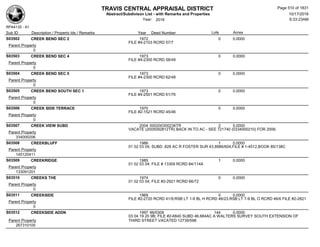 TRAVIS CENTRAL APPRAISAL DISTRICT
Abstract/Subdivison List - with Remarks and Properties 10/17/2016
Year: 2016 6:33:23AM
RPA4135 - A1
Lots AcresSub ID Description / Property Ids / Remarks Year Deed Number
S03502 CREEK BEND SEC 2 1972 0 0.0000
FILE #4-2103 RCRD 57/7
Parent Property
0
S03503 CREEK BEND SEC 4 1973 0 0.0000
FILE #4-2300 RCRD 58/49
Parent Property
0
S03504 CREEK BEND SEC 5 1973 0 0.0000
FILE #4-2300 RCRD 62/48
Parent Property
0
S03505 CREEK BEND SOUTH SEC 1 1973 0 0.0000
FILE #4-2501 RCRD 61/76
Parent Property
0
S03506 CREEK SIDE TERRACE 1970 0 0.0000
FILE #2-1521 RCRD 45/46
Parent Property
0
S03507 CREEK VIEW SUBD 2004 000200300236TR 2 5.0000
VACATE (2005092812TR) BACK IN TO AC - SEE 721740 (0334000210) FOR 2006;
Parent Property
334000206
S03508 CREEKBLUFF 1986 1 0.0000
01 02 03 04; SUBD .828 AC R FOSTER SUR 43,8986/604,FILE # 1-4512,BOOK 85/138C
Parent Property
145120411
S03509 CREEKRIDGE 1985 1 0.0000
01 02 03 04; FILE # 13309 RCRD 84/114A
Parent Property
133091201
S03510 CREEKS THE 1974 0 0.0000
01 02 03 04; FILE #2-2921 RCRD 66/72
Parent Property
0
S03511 CREEKSIDE 1969 0 0.0000
FILE #2-2720 RCRD 41/9;RSB LT 1-9 BL H RCRD 46/23,RSB LT 7-9 BL O RCRD 46/6 FILE #2-2821
Parent Property
0
S03512 CREEKSIDE ADDN 1997 96/0308 144 0.0000
03 04 19 20 9B; FILE #2-6840 SUBD 46.684AC A WALTERS SURVEY SOUTH EXTENSION OF
THIRD STREET VACATED 12739/598Parent Property
267310105
Page 510 of 1831
 