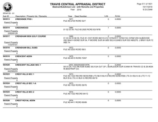 TRAVIS CENTRAL APPRAISAL DISTRICT
Abstract/Subdivison List - with Remarks and Properties 10/17/2016
Year: 2016 6:33:23AM
RPA4135 - A1
Lots AcresSub ID Description / Property Ids / Remarks Year Deed Number
S03513 CREEKSIDE PHS I 1971 0 0.0000
FILE #2-2720 RCRD 52/7
Parent Property
0
S03514 CREEKWOOD 1984 1 0.0000
01 02 03 04; FILE #2-2920 RCRD 83/187B
Parent Property
229200129
S03517 CRENSHAW BEN GOLF COURSE 1990 2 0.0000
01 03 04 53 68 35; FILE #1-1037 RCRD 88/310-312 10762/517,10763/153,10769/1255 SUBDIVIDE
206.384A H BOND SUR 54, P MOORE SUR 84 ABS 563,A EANES SUR 503 ABS270, J BRAY SUR 72
ABS 74Parent Property
110370101
S03518 CRENSHAW BILL SUBD 1972 0 0.0000
FILE #2-2203 RCRD 56/3
Parent Property
0
S03519 CRESCENT ADDN 1975 0 0.0000
FILE #2-4615 RCRD 70/67
Parent Property
0
S03520 CRESCENT VILLAGE SEC 1 2003 000200200018TR 2 0.0000
0A 03 2A; FILE #6-4308 SUBD 38.012A OUT OF J BURLESON SUR 9.549A IN TRAVIS CO & 28.463A
IN BASTROP CO;Parent Property
642090203
S03523 CREST HILLS SEC 1 1973 0 0.0000
FILE #2-1322 RECRD 58/39,RSB LTS 9&10 BLK B RECRD 62/68,RSB LTS 2-4 BLK A & LTS 11-12
BLK B & LTS 2-3 BLK G RECRD 60/18Parent Property
0
S03524 CREST HILLS SEC 1-A 1973 0 0.0000
FILE #2-1522 RCRD 59/76
Parent Property
0
S03525 CREST HILLS SEC 2 1974 0 0.0000
FILE #2-1322 RECRD 64/12
Parent Property
0
S03526 CREST ROYAL ADDN 1974 0 0.0000
FILE #2-4411 RCRD 65/89
Parent Property
0
Page 511 of 1831
 