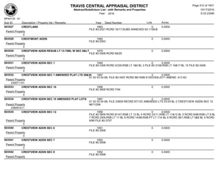 TRAVIS CENTRAL APPRAISAL DISTRICT
Abstract/Subdivison List - with Remarks and Properties 10/17/2016
Year: 2016 6:33:23AM
RPA4135 - A1
Lots AcresSub ID Description / Property Ids / Remarks Year Deed Number
S03527 CRESTLAND 1963 0 0.0000
FILE #2-2021 RCRD 16/17;SUBD ANNEXED 62-1108-B
Parent Property
0
S03528 CRESTMONT ADDN 1950 0 0.0000
FILE #2-2503
Parent Property
0
S03530 CRESTVIEW ADDN RESUB LT 13-19BL W SEC 8&LT 1975 0 0.0000
FILE #2-3508 RCRD 68/25
Parent Property
0
S03531 CRESTVIEW ADDN SEC 1 1948 0 0.0000
FILE #2-3309 RCRD 4/335;RSB LT 1&6 BL 3 FILE #2-3108;RSB LT 16&17 BL 15 FILE #2-3406
Parent Property
0
S03532 CRESTVIEW ADDN SEC 1 AMENDED PLAT LTS 29&30 1987 2 0.0000
01 02 03 04 68; FILE #2-3407 RCRD 86/165B 6125/2309-2311 AMEND .413 AC
Parent Property
234071101
S03533 CRESTVIEW ADDN SEC 10 1956 0 0.0000
FILE #2-3609 RCRD 7/94
Parent Property
0
S03534 CRESTVIEW ADDN SEC 10 AMENDED PLAT LOTS 1987 2 0.0000
01 02 03 04 68; FILE 23609 RECRD 87/12C AMENDED LTS 23-24 BL 2 CRESTVIEW ADDN SEC 10
9671/206Parent Property
236091411
S03535 CRESTVIEW ADDN SEC 12 1959 0 0.0000
FILE #2-3609 RCRD 8/147,RSB LT 13 BL 5 RCRD 23/11,RSB LT 11&12 BL 5 RCRD 9/88;RSB LT 9 BL
7 RCRD 29/8,RSB LT 11 BL 6 RCRD 14/88,RSB PT LT 11A BL 6 RCRD 36/1,RSB LT 5&6 BL 5 RCRD
9/89 FILE #2-3707Parent Property
0
S03540 CRESTVIEW ADDN SEC 6 1951 0 0.0000
FILE #2-3508
Parent Property
0
S03541 CRESTVIEW ADDN SEC 7 1952 0 0.0000
FILE #2-3508
Parent Property
0
S03542 CRESTVIEW ADDN SEC 8 1952 0 0.0000
FILE #2-3508
Parent Property
Page 512 of 1831
 