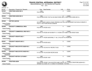 TRAVIS CENTRAL APPRAISAL DISTRICT
Abstract/Subdivison List - with Remarks and Properties 10/17/2016
Year: 2016 6:33:23AM
RPA4135 - A1
Lots AcresSub ID Description / Property Ids / Remarks Year Deed Number
S03542 CRESTVIEW ADDN SEC 8 1952 0 0.0000
FILE #2-3508
Parent Property
0
S03543 CRESTVIEW ADDN SEC 9 1954 0 0.0000
FILE #2-3609 RCRD 7/56 FILE #2-3504(THERE ARE 2 CRESTVIEW ADDN SEC 9)
Parent Property
0
S03546 CRITTER CANYON 1985 4 0.0000
03 04 08; SUBD 34.869 AC ISAAC PERKINS SUR 38 & WM SERGEANT SUR 499 & D MINOR 41
FILE # 1-1837 RCRD 84/22D-23A&23BParent Property
118370131
S03548 CROCKETT COMMERCIAL AREA 1969 0 0.0000
FILE #4-1213 RCRD 43/33
Parent Property
0
S03549 CROCKETT COMMERCIAL AREA SEC 2 1970 0 0.0000
FILE #4-1314 RCRD 49/100,RSB PT LT 3 RCRD 72/77,RSB LT 2&3 RCRD 75/393
Parent Property
0
S03550 CROCKETT HEIGHTS SEC 1 1970 0 0.0000
FILE #4-1711 RCRD 46/59;RSB LT 1 BL C FILE #4-1512 RCRD 66/4
Parent Property
0
S03551 CROCKETT HEIGHTS SEC 2 1973 0 0.0000
FILE #4-1410 RCRD 60/23
Parent Property
0
S03553 CROCKETT MAE ESTATE SUBD NO 2 1980 1 0.0000
01 02 03 04; FILE #2-0101 RECRD 77/232
Parent Property
201011104
S03554 CROCKETT MAE ESTATE SUBD NO 3 1982 3 0.0000
01 02 03 04; FILE #2-0200 RECRD 82/26
Parent Property
202000202
S03555 CROCKETT MOTON H JR SUBD 1 1965 0 0.0000
FILE #2-2515 RCRD 19/87
Parent Property
0
S03556 CROFFORD ADDN 1976 0 0.0000
FILE #2-2641 RCRD 71/54;VACATED SUBD 5.827AC OF LT A INTO CROFFORD ADDN NO 2
90/50&51 & 4.032AC OF LT A BACK TO ACREAGE 11537/602.......Parent Property
Page 513 of 1831
 