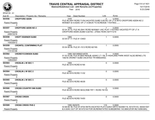 TRAVIS CENTRAL APPRAISAL DISTRICT
Abstract/Subdivison List - with Remarks and Properties 10/17/2016
Year: 2016 6:33:23AM
RPA4135 - A1
Lots AcresSub ID Description / Property Ids / Remarks Year Deed Number
S03556 CROFFORD ADDN 1976 0 0.0000
FILE #2-2641 RCRD 71/54;VACATED SUBD 5.827AC OF LT A INTO CROFFORD ADDN NO 2
90/50&51 & 4.032AC OF LT A BACK TO ACREAGE 11537/602.......Parent Property
0
S03557 CROFFORD ADDN NO 2 1992 1 0.0000
03 04 34 72; FILE #2-2641 RCRD 90/50&51 VAC PLAT 11537/602 VACATED PT OF LT A
CROFFORD ADDN (SUBD 5.827AC -.076AC ROW) 5077/1219Parent Property
226410216
S03558 CROFT WARNER SUBD 1984 1 0.0000
03 04 07 17; FILE # 1-5453
Parent Property
154530412
S03559 CRONFEL CONFIRMING PLAT 1983 1 0.0000
03 04 08 09; FILE #1-1513 RCRD 82/165
Parent Property
115130106
S03562 CROREY/COWDEN SUBD 1999 000199900149TR 2 0.0000
01 02 03 68; FILE #12802 RESUB .624AC LT 1 BL D HIGHLAND PARK WEST ALSO BEING LTS
1A&1B CROREY SUBD VACATED TR1999024552;Parent Property
128020501
S03563 CROSLIN J W SEC 1 1955 0 0.0000
FILE #2-3310 RCRD 6/184
Parent Property
0
S03564 CROSLIN J W SEC 2 1961 0 0.0000
FILE #2-3310 RCRD 11/32
Parent Property
0
S03565 CROSLIN J W SEC 3 1970 0 0.0000
FILE #2-3310 RCRD 46/28
Parent Property
0
S03566 CROSS COUNTRY INN SUBD 1972 0 0.0000
FILE #2-2515 RCRD 58/32,RSB TRT 1 RCRD 76/103
Parent Property
0
S03567 CROSS CREEK 1976 0 0.0000
FILE #2-4316 RCRD 74/93
Parent Property
0
S03569 CROSS CREEK PHS 2 1999 69/0076 119 0.0000
03 68 69 1B; FILE #1-9744 69/76;VACATED PLAT(12283/1)INTO 502480116, 501470143, 500441007
& 4.02AC OUT OF 501470144 FOR 95;REINSTATED SUBD(BEING 143.98AC)FOR 99(13290/265);Parent Property
Page 514 of 1831
 
