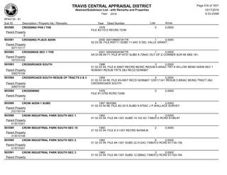 TRAVIS CENTRAL APPRAISAL DISTRICT
Abstract/Subdivison List - with Remarks and Properties 10/17/2016
Year: 2016 6:33:23AM
RPA4135 - A1
Lots AcresSub ID Description / Property Ids / Remarks Year Deed Number
S03580 CROSSING PHS I THE 1976 0 0.0000
FILE #3-1512 RECRD 72/94
Parent Property
0
S03581 CROSSING PLACE ADDN 2000 000199900181TR 1 0.0000
02 03 06; FILE #30711 SUBD 11.4AC S DEL VALLE GRANT;
Parent Property
307110117
S03582 CROSSINGS SEC 1 THE 2001 000200000387TR 1 0.0000
0A 03 68 69 71; FILE #1-6737 SUBD 8.726AC OUT OF D CONNER SUR 68 ABS 181;
Parent Property
167370105
S03583 CROSSROADS SOUTH 1986 3 0.0000
01 02 03 04; FILE # 30607 RECRD 86/29C RESUB 6.455AC TRT A WLLOW BEND ADDN SEC 1
9036/601;RESUB TRTS 2&3 RECD 92/66&67Parent Property
306070106
S03584 CROSSROADS SOUTH RESUB OF TRACTS 2 & 3 1994 4 0.0000
01 02 03 04 68; FILE #3-0607 RECD 92/66&67 12001/1341 RESUB 5.890AC BEING TRACT 2&3
CROSSROADS SOUTHParent Property
306070109
S03585 CROSSWIND 1976 0 0.0000
FILE #1-3792 RCRD 72/88
Parent Property
0
S03586 CROW ADDN 1 SUBD 1997 96/0384 4 0.0000
01 02 03 04 68; FILE #2-3215 SUBD 9.975AC J P WALLACE SURVEY
Parent Property
232150104
S03588 CROW INDUSTRIAL PARK SOUTH SEC 1 1982 3 0.0000
01 02 03 04; FILE #4-1301 SUBD 14.103 AC 7396/512 RCRD 81/86-87
Parent Property
413010301
S03589 CROW INDUSTRIAL PARK SOUTH SEC 10 1985 2 0.0000
01 02 03 04; FILE # 3-1301 RECRD 84/58A-B
Parent Property
313010108
S03590 CROW INDUSTRIAL PARK SOUTH SEC 2 1982 6 0.0000
01 02 03 04; FILE #4-1301 SUBD 22.512AC 7396/512 RCRD 81/135-136
Parent Property
413010301
S03591 CROW INDUSTRIAL PARK SOUTH SEC 3 1982 3 0.0000
01 02 03 04; FILE #4-1301 SUBD 12.588AC 7396/512 RCRD 81/163-164
Parent Property
Page 516 of 1831
 