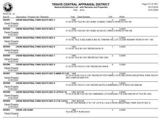 TRAVIS CENTRAL APPRAISAL DISTRICT
Abstract/Subdivison List - with Remarks and Properties 10/17/2016
Year: 2016 6:33:23AM
RPA4135 - A1
Lots AcresSub ID Description / Property Ids / Remarks Year Deed Number
S03591 CROW INDUSTRIAL PARK SOUTH SEC 3 1982 3 0.0000
01 02 03 04; FILE #4-1301 SUBD 12.588AC 7396/512 RCRD 81/163-164
Parent Property
413010301
S03592 CROW INDUSTRIAL PARK SOUTH SEC 4 1982 8 0.0000
01 02 03 04; FILE #4-1301 SUBD 35.344 AC 7396/512 RCRD 81/165-166
Parent Property
413010301
S03593 CROW INDUSTRIAL PARK SOUTH SEC 5 1982 2 0.0000
01 03 04; FILE 31202 SUBD 6.802 AC 7396/568 VAC LOT 23 2284 8528/681 RCRD 81/167 -168
Parent Property
312020301
S03594 CROW INDUSTRIAL PARK SOUTH SEC 6 1983 1 0.0000
01 03 04; FILE #3-1301 RECRD 83/18-19
Parent Property
313010204
S03595 CROW INDUSTRIAL PARK SOUTH SEC 7 1984 2 0.0000
01 03 04; FILE #3-1301 RECRD 83/119D-120A
Parent Property
313010104
S03596 CROW INDUSTRIAL PARK SOUTH SEC 8 1985 4 0.0000
01 02 03 04; FILE # 3-1301 RECRD 84/140A-B
Parent Property
313010301
S03597 CROW INDUSTRIAL PARK SOUTH SEC 8 AMND PLT OF 1989 2 0.0000
01 02 03 04 68; FILE 4-1301 RECRD 87/157D AMND LTS B,C&D CROW INDUSTRIAL PARK SOUTH
SEC 8 8897/26,8281/416Parent Property
313010303
S03598 CROW INDUSTRIAL PARK SOUTH SEC 9 1985 2 0.0000
01 02 03 04; FILE # 3-1301 RECRD 84/57C-D;AMENDED LOT B RECD 93/195&196
Parent Property
313010201
S03599 CROW INDUSTRIAL PARK SOUTH SEC 9 LOTS B-1 & 1995 93/0195 2 0.0000
01 02 03 04 68; FILE #3-1301 AMENDED LOT B;RESUB LT B-1(96/149)FOR 97 FILE #4-1200;
Parent Property
313010203
S03600 CROW INDUSTRIAL PARK SOUTH SEC 9 LT B-1 & B-2 1997 96/0149 2 0.0000
FILE #4-1200 RESUB LT B-1 OF LOTS B-1 & B-2 CROW INDUSTRIAL PARK SOUTH SEC 9;
Parent Property
313010203
S03601 CROW JOE SUBD 1969 0 0.0000
FILE #2-3617 RCRD 44/41
Parent Property
0
Page 517 of 1831
 