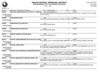 TRAVIS CENTRAL APPRAISAL DISTRICT
Abstract/Subdivison List - with Remarks and Properties 10/17/2016
Year: 2016 6:33:23AM
RPA4135 - A1
Lots AcresSub ID Description / Property Ids / Remarks Year Deed Number
S03602 CROW JOE SUBD RESUB OF & A PTOF LT 1 SUBD OF 2004 000200300327TR 2 0.0000
0A 01 02 03 68; FILE #23617 RESUB JOE CROW SUBD & A PT OF LOT 1 SUBD OF A PT OF 48.8A
(2.712A TOTAL);Parent Property
236170118
S03606 CROW-BROWN ADDN 1972 0 0.0000
FILE #2-4504 RCRD 55/85,RSB LT B RCRD 76/96,2ND RSB LT B RCRD 76/216
Parent Property
0
S03608 CROWN RIDGE VILLAGE SEC 1 1973 0 0.0000
FILE #2-3920 RCRD 60/96
Parent Property
0
S03609 CROWN RIDGE VILLAGE SEC 2 1975 0 0.0000
FILE #2-3923 RCRD 69/64
Parent Property
0
S03612 CRUMLEY RAMSEY & PRYOR ADDN 1978 0 0.0000
FILE #2-1133 RECRD 63/13
Parent Property
0
S03613 CRYSTAL CREEK AMENDED PLAT OFLOTS 7,9,10&11 1988 4 0.0000
03 04 08 58; FILE #1-1837 RCRD 87/69B; AMENDED LTS 7,9-11 CRYSTAL CREEK (7261/499)
Parent Property
118370434
S03614 CRYSTAL CREEK SUBD 1982 11 0.0000
03 04 08; FILE #1-1837 RCRD 80/293&294; AMENDED LTS 7,9-11 INTO AMENDED PLAT OF LTS 7,
9-11 CRYSTAL CREEK;RATIFIED 11480/1028Parent Property
118370412
S03615 CRYSTAL FALLS PARKWAY & CHRISTINE DRIVE ST 1991 1 0.0000
03 04 68 69 1B; FILE #5-0947 RCRD 89/77-79 10251/938, 10909/719 SUBD 8.5136AC OUT OF
LUCIUS B JOHNSON, J H FAUBIONS, S J DOVER & MOSES S HORNSBY SURVEYS (BEING
7.5026AC IN WILLIAMSON CTY & 1.011AC IN TRAVIS COUNTY)Parent Property
509470106
S03616 CRYSTAL MOUNTAIN AT BARTON CKSEC 2 1ST 1994 2 0.0000
03 04 08 58; FILE #1-1847 RECD 92/74-76 11693/1558 RESUB AMENDED PLAT OF CRYSTAL
MOUNTAIN AT BARTON CREEK SEC 2Parent Property
118470331
S03617 CRYSTAL MOUNTAIN AT BARTON CREEK SEC 1 1984 51 0.0000
03 04 08; FILE #1-1847;VACATE LT 1&2(12991/1192)INTO CRYSTAL MOUNTAIN EXECUTIVE
PARK;Parent Property
118470238
Page 518 of 1831
 
