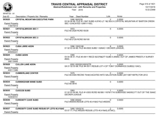 TRAVIS CENTRAL APPRAISAL DISTRICT
Abstract/Subdivison List - with Remarks and Properties 10/17/2016
Year: 2016 6:33:23AM
RPA4135 - A1
Lots AcresSub ID Description / Property Ids / Remarks Year Deed Number
S03620 CRYSTAL MOUNTAIN EXECUTIVE PARK 1998 99/0238 2 0.0000
03 04 08 58; FILE #1-1847 SUBD 4.87AC-LT 1&2 BLK A CRYSTAL MOUNTAIN AT BARTON CREEK
SEC 1(VACATED 12991/1192);Parent Property
118470414
S03621 CRYSTALBROOK SEC 1 1972 0 0.0000
FILE #2-2028 RCRD 55/28
Parent Property
0
S03622 CRYSTALBROOK SEC 2 1973 0 0.0000
FILE #2-2129 RCRD 59/100
Parent Property
0
S03623 CUBA LIBRE ADDN 1998 100/0186 8 0.0000
01 02 03 04 68; FILE #4-0505 SUBD 1.926AC I DECKER LEAGUE;
Parent Property
405050221
S03625 CUBIX ADDN 1995 1 0.0000
03 04 06 51; FILE #3-5611 RECD 92/276&277 SUBD 5.959AC OUT OF JAMES PRIESTLY SURVEY
#505;Parent Property
356110406
S03628 CULLEN LANE ADDN 2002 000200100032TR 1 0.0000
0A 01 02 03 68; FILE #4-3011 RESUB LOT 4 OF TOM F DUNNAHOO SUBD(2.10AC);
Parent Property
430111089
S03633 CUMBERLAND CENTER 1975 0 0.0000
FILE #4-0305 RECRD 70/48;VACATED INTO SALVATION SUBD (2011087158TR) FOR 2012
Parent Property
0
S03634 CUNNINGHAM ANNIE SUBD 1956 0 0.0000
FILE #2-3818
Parent Property
0
S03635 CUOCOS SUBD 1993 1 0.0000
01 02 03 04 68; FILE #1-0303 RCRD 90/360 11678/1716 SUBDIVIDE 5400SQ FT OUT OF THE ISAAC
DECKER LEAGUEParent Property
103030721
S03636 CURIOSITY CAVE SUBD 1958 8/0042 0 0.0000
FILE #55005;RESUB LOTS 40,41&42 FILE #55205;
Parent Property
0
S03637 CURIOSITY CAVE SUBD RESUB OF LOTS 40,41&42 1999 100/0216 2 0.0000
03 07 77; FILE #55205 RESUB LOTS 40,41&42(.873AC);
Parent Property
Page 519 of 1831
 