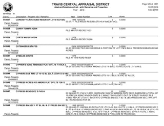 TRAVIS CENTRAL APPRAISAL DISTRICT
Abstract/Subdivison List - with Remarks and Properties 10/17/2016
Year: 2016 6:33:23AM
RPA4135 - A1
Lots AcresSub ID Description / Property Ids / Remarks Year Deed Number
S03637 CURIOSITY CAVE SUBD RESUB OF LOTS 40,41&42 1999 100/0216 2 0.0000
03 07 77; FILE #55205 RESUB LOTS 40,41&42(.873AC);
Parent Property
552050104
S03638 CURRY TOMMY ADDN 1976 0 0.0000
FILE #4-0107 RECRD 74/23
Parent Property
0
S03639 CURTIS MISSIE ADDN 1978 0 0.0000
FILE #3-0001 RECRD 76/288
Parent Property
0
S03640 CUTSINGER ESTATES 2004 000200300291TR 2 0.0000
0A 01 02 03 68; FILE #4-0106 RESUB A PORTION OF LOT 17&18 BLK 2 FREDERICKSBURG ROAD
ACRES;Parent Property
401060228
S03641 CYBELES GROVE 1979 0 0.0000
FILE #1-1915 RCRD 76/334
Parent Property
0
S03643 CYPHER'S SUBD AMENDED PLAT OF LTS 7-9 BLK 2 2002 000200100255TR 3 0.0000
0A 01 02 03 68; FILE #20408 AMEND LOTS 7-9 BLK 2 TO RELOCATE LOT LINES;
Parent Property
204080620
S03644 CYPHERS SUB AMD LT 10-12 BL 2OLT 22 DIV O & VAC 2004 000200400073TR 3 0.0000
0A 01 02 03 68; FILE #20408 AMEND LOTS 10-12 BLK 2 & VAC 20' ALLEY;
Parent Property
204080611
S03646 CYPRESS ACRES A-D AMEND PLAT OF LTS 12&13 2003 000200200116TR 2 0.0000
0A 03 68 69 71; FILE #1-6844 AMEND LOTS 11&12(2.841AC);
Parent Property
168440109
S03647 CYPRESS BEND SEC 2 PHS A 1993 10 0.0000
03 04 68 69 71; FILE # 1-8337, 90/255-256 1848/162 WMSON CNTY DEED,SUBDIVIDE A TOTAL OF
15.67AC (14.305AC WMSON CNTY & 1.365AC TRAVIS CNTY) OUT OF R DUTY SURVEY;FILE
1-8430 REPLAT LTS 6-17 BLK I INTO CYPRESS BN SEC 1 BL I & J&CYPRESS BN SEC 2 PH A PT
BL I RCRD 98/353 FOR 98;Parent Property
183370210
S03648 CYPRESS BN SEC 1 PT BL I&J & CYPRESS BN SEC 2 1998 98/0353 7 0.0000
03 04 68 69 71; KNOWN AS:REPLAT OF LTS 18-19 BLK I & LTS 1-10 BLK J CYPRESS BEND SEC 1
& LTS 6-17 BLK I CYPRESS BEND SEC 2 PHS A FILE #1-8430 REPLAT LTS 18-19 BLK I & LTS 1-10
BLK J CYPRESS BEND SEC 1 & LTS 6-17 BLK I CYPRESS BEND SEC 2 PHS A TOTAL 7.455AC
(ONLY LTS 6-12 BLK I CYPRESS BEND SEC 2 PHS A ARE IN TRAVIS CO);Parent Property
Page 520 of 1831
 