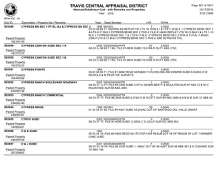 TRAVIS CENTRAL APPRAISAL DISTRICT
Abstract/Subdivison List - with Remarks and Properties 10/17/2016
Year: 2016 6:33:23AM
RPA4135 - A1
Lots AcresSub ID Description / Property Ids / Remarks Year Deed Number
S03648 CYPRESS BN SEC 1 PT BL I&J & CYPRESS BN SEC 2 1998 98/0353 7 0.0000
03 04 68 69 71; KNOWN AS:REPLAT OF LTS 18-19 BLK I & LTS 1-10 BLK J CYPRESS BEND SEC 1
& LTS 6-17 BLK I CYPRESS BEND SEC 2 PHS A FILE #1-8430 REPLAT LTS 18-19 BLK I & LTS 1-10
BLK J CYPRESS BEND SEC 1 & LTS 6-17 BLK I CYPRESS BEND SEC 2 PHS A TOTAL 7.455AC
(ONLY LTS 6-12 BLK I CYPRESS BEND SEC 2 PHS A ARE IN TRAVIS CO);Parent Property
182300150
S03649 CYPRESS CANYON SUBD SEC 1-A 2005 000200400244TR 61 0.0000
0A 03 2J 68 69 71 8G; FILE #1-8636 SUBD 13.618A R DUTY ABS 2702;
Parent Property
183370215
S03650 CYPRESS CANYON SUBD SEC 1-B 2005 000200400245TR 53 0.0000
0A 03 2J 68 69 71 8G; FILE #1-8634 SUBD 10.025A R DUTY ABS 2702;
Parent Property
183370215
S03651 CYPRESS POINTE 1994 1 0.0000
03 04 68 69 71; FILE #1-6840 RECD 92/53&54 11912/393,396,399 9356/899 SUBD 5.532AC A W
NICHOLS & M PEVETOE SURVEYSParent Property
168400306
S03652 CYPRESS RANCH BOULEVARD ROADWAY 2005 000200400093TR 1 0.0000
0A 03 07 1J 77; FILE #5-3406 SUBD 5.671A ADAMS BEATY & MOULTON SUR 37 ABS 43 & W C
ROUNTREE SUR 68 ABS 2681;Parent Property
534060138
S03653 CYPRESS RANCH COMMERCIAL 2004 000200300347TR 2 0.0000
0A 03 07 77; FILE #5-3406 SUBD 8.375A G W SCOTT SUR 50 ABS 2569 & A B & M SUR 37 ABS 43;
Parent Property
534060140
S03654 CYPRESS RIDGE 1996 95/0361 55 0.0000
01 03 04 51 68; FILE #4-4007 SUBD 43.243AC OUT OF SANTIAGO DEL VALLE GRANT
Parent Property
439080301
S03655 CYRUS SUBD 2005 000200400022TR 2 0.0000
0A 03 07 77; FILE #1-4296 SUBD 12.655A C S JOLLY SUR 522 ABS 453;
Parent Property
142960421
S03656 D & B SUBD 1994 2 0.0000
02 03 04 19; FILE #2-4820 RECD 92/172 5757/1304 RESUB LOT 1B OF RESUB OF LOT 1 KRAMER
LANE SUBDParent Property
248200708
S03657 D & J SUBD 2001 000200000085TR 1 0.0000
0A 02 03 19 76; FILE #2-5230 SUBD 1.148AC OUT OF M HUNT SUR 88 ABS 397 & S CUSHING SUR
70 ABS 164;Parent Property
252300802
Page 521 of 1831
 