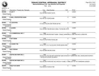 TRAVIS CENTRAL APPRAISAL DISTRICT
Abstract/Subdivison List - with Remarks and Properties 10/17/2016
Year: 2016 6:33:23AM
RPA4135 - A1
Lots AcresSub ID Description / Property Ids / Remarks Year Deed Number
S03658 D & M 77 1978 0 0.0000
FILE #2-2907 RCRD 75/379
Parent Property
0
S03659 D AND J PROPERTIES SUBD 1974 0 0.0000
FILE #4-1817 RCRD 64/86
Parent Property
0
S03661 D C ESTATES 1983 2 0.0000
01 03 04; FILE #4-2357 RCRD 82/184
Parent Property
423570110
S03662 D Q ADDN 1974 0 0.0000
FILE #3-0407 RECRD 69/31,RSB LT B RECRD 70/75
Parent Property
0
S03663 D S COMMERCIAL SEC 1 1989 1 0.0000
FILE 2-7430 RECRD 88/37 SUBD .7354AC VANWINKLE J ABS 786 SUR 14 8540/785
Parent Property
274300529
S03664 D W P ADDN 1978 0 0.0000
FILE #1-4103 RCRD 76/345-346
Parent Property
0
S03665 D-K ADDN THE 1985 3 0.0000
03 04; R R I S D, FILE #2-8321 RCRD 84/90C-90D
Parent Property
283210317
S03666 DACY RESUB 1971 0 0.0000
FILE #2-0604 RECRD 53/50
Parent Property
0
S03667 DAFFIN GIN PARK SEC 1 1990 1 0.0000
03 04 34 72; FILE #2-2631 RCRD 88/132&133 8423/317 SUBDIVIDE 26A J BURLESON SURVEY
-1.9019A INTO ROW=24.0981AParent Property
226310502
S03668 DAFFIN GIN PARK SEC 2 1991 1 0.0000
FILE #2-2641 RCRD 89/11&12 8423/317 SUBD 11.898A OUT OF W H SANDERS SURVEY
Parent Property
226410501
S03670 DAILEY ED ADDN 1974 0 0.0000
FILE #2-6212 RCRD 67/98
Parent Property
0
Page 522 of 1831
 