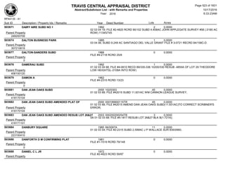 TRAVIS CENTRAL APPRAISAL DISTRICT
Abstract/Subdivison List - with Remarks and Properties 10/17/2016
Year: 2016 6:33:23AM
RPA4135 - A1
Lots AcresSub ID Description / Property Ids / Remarks Year Deed Number
S03671 DAIRY AIRE SUBD NO 1 1992 2 0.0000
02 03 04 19; FILE #2-4820 RCRD 90/102 SUBD 4.408AC JOHN APPLEGATE SURVEY #58 (.0185 AC
ROW) 11345/745Parent Property
248200709
S03674 DALTON BUSINESS PARK 1985 1 0.0000
03 04 06; SUBD 9.249 AC SANTIAGO DEL VALLE GRANT FILE # 3-0721 RECRD 84/158C-D
Parent Property
307210619
S03677 DALTON-SANDERS SUBD 1966 0 0.0000
FILE #4-2118 RCRD 25/8
Parent Property
0
S03678 DAMERAU SUBD 1992 1 0.0000
01 02 03 04 68; FILE #4-0610 RECD 89/335-336 10200/330 RESUB .4855A OF LOT 29 THEODORE
LOW HEIGHTS(-.0108A INTO ROW)Parent Property
406100120
S03679 DAMON A 1962 0 0.0000
FILE #4-2315 RCRD 13/23
Parent Property
0
S03681 DAN JEAN OAKS SUBD 2000 102/0303 45 0.0000
01 02 03 68; FILE #42015 SUBD 11.931AC WM CANNON LEAGUE SURVEY;
Parent Property
418170104
S03682 DAN JEAN OAKS SUBD AMENDED PLAT OF 2000 000199900115TR 45 0.0000
01 02 03 68; FILE #42015 AMEND DAN JEAN OAKS SUBD(11.931AC)TO CORRECT SCRIBNER'S
ERROR;Parent Property
418170104
S03683 DAN JEAN OAKS SUBD AMENDED RESUB LOT 26&27 2003 000200200254TR 3 0.0000
0A 01 02 03 68; FILE #4-1817 RESUB LOT 26&27 BLK B(1.721A);
Parent Property
418171101
S03684 DANBURY SQUARE 1985 84/0097A 11 0.0000
01 02 03 04; FILE #2-2315 SUBD 2.599AC J P WALLACE SUR 8393/660;
Parent Property
223150410
S03686 DANFORTH D M CONFIRMING PLAT 1981 0 0.0000
FILE #1-1519 RCRD 79/148
Parent Property
0
S03688 DANIEL C L JR 1972 0 0.0000
FILE #2-4623 RCRD 59/87
Parent Property
Page 523 of 1831
 