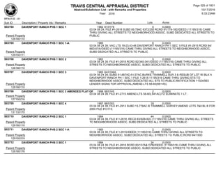 TRAVIS CENTRAL APPRAISAL DISTRICT
Abstract/Subdivison List - with Remarks and Properties 10/17/2016
Year: 2016 6:33:23AM
RPA4135 - A1
Lots AcresSub ID Description / Property Ids / Remarks Year Deed Number
S03704 DAVENPORT RANCH PHS 1 SEC 1 1982 81/0179 0 0.0000
03 04 08 24; FILE #1-2618 SUBD 69.79AC 6372/250 RCRD 81/179-182//DEED (11195/316) CAME
THRU GIVING ALL STREETS TO NEIGHBORHOOD ASSOC, SUBD DEDICATED ALL STREETS TO
PUBLICParent Property
126180110
S03705 DAVENPORT RANCH PHS 1 SEC 1-A 1985 6 0.0000
03 04 08 24 39; VAC LTS 19-23,43-46 DAVENPORT RANCH PH 1 SEC 1//FILE #1-2915 RCRD 84/
66D-67A//DEED (11195/316) CAME THRU GIVING ALL STREETS TO NEIGHBORHOOD ASSOC,
SUBD DEDICATED ALL STREETS TO PUBLICParent Property
129150111
S03706 DAVENPORT RANCH PHS 1 SEC 2 1983 5 0.0000
03 04 08 24 39; FILE #1-2618 RCRD 82/340-341//DEED (11195/316) CAME THRU GIVING ALL
STREETS TO NEIGHBORHOOD ASSOC, SUBD DEDICATED ALL STREETS TO PUBLICParent Property
126180110
S03707 DAVENPORT RANCH PHS 1 SEC 3 1985 84/0196A 79 0.0000
03 04 08 24 39; SUBD 61.887AC-61.57AC BURKE TRAMMELL SUR 3 & RESUB OF LOT 90 BLK A
DAVENPORT RANCH PH 1 SEC 1 FILE 1-2618;11195/316 CAME THRU GIVING STS TO
NEIGHBORHOOD ASSOC, SUBD DEDICATED ALL STS TO PUBLIC;RATIFICATION 11324/563
LENDER SIGNS FOR APPROVAL;AMEND LTS 58-60(98/145);Parent Property
126180110
S03708 DAVENPORT RANCH PHS 1 SEC 3 AMENDED PLAT OF 1998 98/0145 2 0.0000
03 04 08 24 39; FILE #1-2715 AMEND LTS 58-60(.941AC)TO ELIMINATE 1 LT;
Parent Property
127150216
S03709 DAVENPORT RANCH PHS 1 SEC 4 1997 96/0163 18 0.0000
03 04 08 24 39; FILE #1-2913 SUBD 13.778AC B TRAMMELL SURVEY;AMEND LOTS 7&8 BL B FOR
2000 FILE #13113;Parent Property
131130170
S03710 DAVENPORT RANCH PHS 2 SEC 1 1984 44 0.0000
03 04 08 24 39; FILE # 1-2618; RECD 83/92B-92C (11195/316) CAME THRU GIVING ALL STREETS
TO NEIGHBORHOOD ASSOC, SUBD DEDICATED ALL STREETS TO PUBLICParent Property
126180110
S03711 DAVENPORT RANCH PHS 2 SEC 1-A 1985 2 0.0000
03 04 08 24 39; FILE # 1-2915//DEED (11195/316) CAME THRU GIVING ALL STREETS TO
NEIGHBORHOOD ASSOC, SUBD DEDICATED ALL STREETS TO PUBLIC;RCRD 84/150DParent Property
129150319
S03712 DAVENPORT RANCH PHS 3 SEC 1 1984 34 0.0000
03 04 08 24 39; FILE #1-2618 RCRD 83/137A&137B//DEED (11195/316) CAME THRU GIVING ALL
STREETS TO NEIGHBORHOOD ASSOC, SUBD DEDICATED ALL STREETS TO PUBLICParent Property
126180176
Page 525 of 1831
 