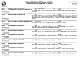 TRAVIS CENTRAL APPRAISAL DISTRICT
Abstract/Subdivison List - with Remarks and Properties 10/17/2016
Year: 2016 6:33:23AM
RPA4135 - A1
Lots AcresSub ID Description / Property Ids / Remarks Year Deed Number
S03713 DAVENPORT RANCH PHS 3 SEC 1 AMENDED PLAT 1987 2 0.0000
03 04 08 24 39; FILE #1-3313 RCRD 86/194D AMEND LOTS 2-4 9124/86;RATIFCATION OF PLAT
10106/708Parent Property
133130302
S03714 DAVENPORT RANCH PHS 3 SEC 1-A 1985 12 0.0000
03 04 08 24 39; VAC LTS 8-11,16,18-23,31-34 DAVENPORT RANCH PH 3 SEC 1 & LTS 16 & 17 PH 3
SEC 2, FILE #1-3113 RCRD 84/70D-71A//DEED (11195/316) CAME THRU GIVING ALL STREETS TO
NEIGHBORHOOD ASSOC, SUBD DEDICATED ALL STREETS TO PUBLIC;AMEND LTS C&3(96/147)
FOR 97;Parent Property
131130101
S03715 DAVENPORT RANCH PHS 3 SEC 1-AAMENDED PLAT 1997 96/0147 2 0.0000
03 04 08 24 39; FILE #1-3113 AMEND LTS C&D TO RELOCATE LOT LINES;
Parent Property
131130211
S03716 DAVENPORT RANCH PHS 3 SEC 10 1986 1 0.0000
03 04 08 24 39; FILE # 12618 RECRD 86/46A-B SUBD 5.783A B BRAMMELL SUR 3 8070/722
6372/250 //INTO STEEPLECHASE CONDOMINIUMS FOR 87Parent Property
126180110
S03717 DAVENPORT RANCH PHS 3 SEC 11 1986 1 0.0000
03 04 08 24 39; FILE 13115 RECRD 86/53A-B SUBD 7.33A B TRAMMELL SUR 3 ABS 768 6372/250
Parent Property
126180110
S03718 DAVENPORT RANCH PHS 3 SEC 12 1986 1 0.0000
03 04 08 24 39; SUBD 6.846 AC BURKE TRAMMEL SUR 6312/250, FILE #1-2618 RCRD 85/93B-93C
Parent Property
126180110
S03719 DAVENPORT RANCH PHS 3 SEC 2 1984 17 0.0000
03 04 08 24 39; FILE #1-2618 RCRD 83/137C&137D
Parent Property
126180176
S03720 DAVENPORT RANCH PHS 3 SEC 3 1985 12 0.0000
03 04 08 24 39; SUBD 2.2854 AC BURKE TRAMMELL SUR 3, FILE #1-2618 84//71B-71C
Parent Property
126180176
S03721 DAVENPORT RANCH PHS 3 SEC 4 1985 18 0.0000
03 04 08 24 39; SUBD 3.956 AC BURKE TRAMMELL SUR 3, FILE #1-2618 RCRD 84/71D-72A
Parent Property
126180110
S03722 DAVENPORT RANCH PHS 3 SEC 5 1985 25 0.0000
03 04 08 24 39; SUBD 4.646 AC BURKE TRAMMELL SUR 3, FILE #1-2618 84/72B-72C FILE # 1-2618
Parent Property
126180176
Page 526 of 1831
 
