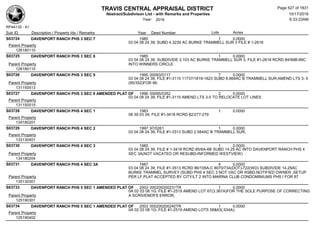 TRAVIS CENTRAL APPRAISAL DISTRICT
Abstract/Subdivison List - with Remarks and Properties 10/17/2016
Year: 2016 6:33:23AM
RPA4135 - A1
Lots AcresSub ID Description / Property Ids / Remarks Year Deed Number
S03724 DAVENPORT RANCH PHS 3 SEC 7 1985 1 0.0000
03 04 08 24 39; SUBD 4.3239 AC BURKE TRAMMELL SUR 3 FILE # 1-2618
Parent Property
126180110
S03725 DAVENPORT RANCH PHS 3 SEC 8 1985 1 0.0000
03 04 08 24 39; SUBDIVIDE 3.103 AC BURKE TRAMMELL SUR 3, FILE #1-2618 RCRD 84/99B-99C
INTO WINNERS CIRCLEParent Property
126180110
S03726 DAVENPORT RANCH PHS 3 SEC 9 1995 00093/0117 7 0.0000
03 04 08 24 39; FILE #1-3115 11737/1819-1823 SUBD 8.869AC B TRAMMELL SUR;AMEND LTS 3- 5
(95/352)FOR 96;Parent Property
131150513
S03727 DAVENPORT RANCH PHS 3 SEC 9 AMENDED PLAT OF 1996 00095/0352 2 0.0000
03 04 08 24 39; FILE #1-3115 AMEND LTS 3-5 TO RELOCATE LOT LINES
Parent Property
131150515
S03728 DAVENPORT RANCH PHS 4 SEC 1 1983 1 0.0000
08 39 03 04; FILE #1-3418 RCRD 82/277-279
Parent Property
134180201
S03729 DAVENPORT RANCH PHS 4 SEC 2 1997 97/0261 1 0.0000
03 04 08 24 39; FILE #1-3313 SUBD 2.584AC B TRAMMELL SUR;
Parent Property
133130401
S03730 DAVENPORT RANCH PHS 4 SEC 3 1985 1 0.0000
03 04 08 24 39; FILE # 1-3418 RCRD 85/6A-6B SUBD 14.25 AC INTO DAVENPORT RANCH PHS 4
SEC 3A(NOT VACATED OR RESUBD-INFORMED WESTVIEW)Parent Property
134180204
S03731 DAVENPORT RANCH PHS 4 SEC 3A 1987 4 0.0000
03 04 08 24 39; FILE #1-3513 RCRD 86/105A-C 8070/734(DOT)-722(WD) SUBDIVIDE 14.25AC
BURKE TRAMMEL SURVEY (SUBD PHS 4 SEC 3 NOT VAC OR RSBD,NOTIFIED OWNER ,SETUP
PER LF,PLAT ACCEPTED BY CITY/LT 2 INTO MARINA CLUB CONDOMINIUMS PHS I FOR 87Parent Property
135130301
S03733 DAVENPORT RANCH PHS 5 SEC 1 AMENDED PLAT OF 2003 000200200231TR 1 0.0000
0A 02 03 08 1G; FILE #1-2519 AMEND LOT 67(3.367A)FOR THE SOLE PURPOSE OF CORRECTING
A SCRIVENER'S ERROR;Parent Property
125190301
S03734 DAVENPORT RANCH PHS 5 SEC 1 AMENDED PLAT OF 2003 000200200240TR 1 0.0000
0A 02 03 08 1G; FILE #1-2519 AMEND LOTS 58&63(.934A);
Parent Property
125190402
Page 527 of 1831
 