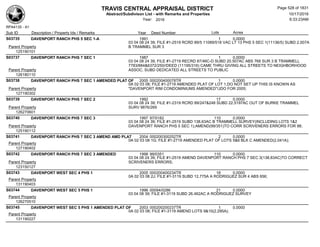 TRAVIS CENTRAL APPRAISAL DISTRICT
Abstract/Subdivison List - with Remarks and Properties 10/17/2016
Year: 2016 6:33:23AM
RPA4135 - A1
Lots AcresSub ID Description / Property Ids / Remarks Year Deed Number
S03735 DAVENPORT RANCH PHS 5 SEC 1-A 1991 1 0.0000
03 04 08 24 39; FILE #1-2519 RCRD 89/5 11089/518 VAC LT 13 PHS 5 SEC 1(11136/5) SUBD 2.007A
B TRAMMEL SUR 3Parent Property
125190101
S03737 DAVENPORT RANCH PHS 7 SEC 1 1987 1 0.0000
03 04 08 24 39; FILE #1-2719 RECRD 87/46C-D SUBD 20.507AC ABS 768 SUR 3 B TRAMMELL
7783/884&6372/250//DEED (11195/316) CAME THRU GIVING ALL STREETS TO NEIGHBORHOOD
ASSOC, SUBD DEDICATED ALL STREETS TO PUBLICParent Property
126180110
S03738 DAVENPORT RANCH PHS 7 SEC 1 AMENDED PLAT OF 2005 000200400078TR 1 0.0000
0A 02 03 08; FILE #1-2719 AMENDED PLAT OF LOT 1,DO NOT SET UP THIS IS KNOWN AS
"DAVENPORT RIM CONDOMINIUMS AMENDED"/JDO FOR 2005;Parent Property
127190302
S03739 DAVENPORT RANCH PHS 7 SEC 2 1992 17 0.0000
03 04 08 24 39; FILE #1-2319 RCRD 89/247&248 SUBD 22.5197AC OUT OF BURKE TRAMMEL
SURV 9876/269Parent Property
126270601
S03740 DAVENPORT RANCH PHS 7 SEC 3 1997 97/0182 110 0.0000
03 04 08 24 39; FILE #1-2519 SUBD 138.63AC B TRAMMELL SURVEY(INCLUDING LOTS 1&2
DAVENPORT RANCH PHS 5 SEC 1);AMEND(99/351)TO CORR SCRIVENERS ERRORS FOR 98;Parent Property
125190112
S03741 DAVENPORT RANCH PHS 7 SEC 3 AMEND AMD PLAT 2004 000200300252TR 2 0.0000
0A 02 03 08 1G; FILE #1-2719 AMENDED PLAT OF LOTS 5&6 BLK C AMENDED(2.041A);
Parent Property
127190402
S03742 DAVENPORT RANCH PHS 7 SEC 3 AMENDED 1998 99/0351 110 0.0000
03 04 08 24 39; FILE #1-2519 AMEND DAVENPORT RANCH PHS 7 SEC 3(138.83AC)TO CORRECT
SCRIVENERS ERRORS;Parent Property
123150127
S03743 DAVENPORT WEST SEC 4 PHS 1 2005 000200400234TR 18 0.0000
0A 02 03 08 2J; FILE #1-3119 SUBD 12.775A A RODRIGUEZ SUR 4 ABS 656;
Parent Property
131190403
S03744 DAVENPORT WEST SEC 5 PHS 1 1996 00094/0286 21 0.0000
03 04 08 39; FILE #1-3119 SUBD 26.462AC A RODRIGUEZ SURVEY
Parent Property
126270510
S03745 DAVENPORT WEST SEC 5 PHS 1 AMENDED PLAT OF 2003 000200200237TR 1 0.0000
0A 02 03 08; FILE #1-3119 AMEND LOTS 9&10(2.295A);
Parent Property
131190227
Page 528 of 1831
 