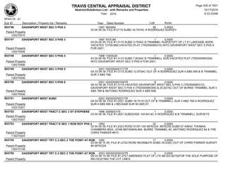TRAVIS CENTRAL APPRAISAL DISTRICT
Abstract/Subdivison List - with Remarks and Properties 10/17/2016
Year: 2016 6:33:23AM
RPA4135 - A1
Lots AcresSub ID Description / Property Ids / Remarks Year Deed Number
S03746 DAVENPORT WEST SEC 5 PHS 2 1997 96/0094 38 0.0000
03 04 08 39; FILE #13119 SUBD 18.791AC A RODRIGUEZ SURVEY
Parent Property
126270510
S03747 DAVENPORT WEST SEC 5 PHS 3 1997 97/0189 1 0.0000
03 04 08 39; FILE #1-3115 SUBD 3.753AC B TRAMMEL SURVEY(PT OF LT 51 LAKESIDE ADDN
VACATED 12755/368);VACATED PLAT (TR2000085310) INTO DAVENPORT WEST SEC 5 PHS 6
FOR 2001;Parent Property
126270506
S03748 DAVENPORT WEST SEC 5 PHS 4 1998 100/0026 1 0.0000
03 04 08 39; FILE #1-3115 SUBD 7.833AC B TRAMMELL SUR;VACATED PLAT (TR2000085309)
INTO DAVENPORT WEST SEC 5 PHS 6 FOR 2001;Parent Property
126270506
S03749 DAVENPORT WEST SEC 5 PHS 5 2001 000200000171TR 4 0.0000
0A 03 08 39; FILE #1-3115 SUBD 12.970AC OUT OF A RODRIGUEZ SUR 4 ABS 656 & B TRAMMEL
SUR 3 ABS 768;Parent Property
126270506
S03750 DAVENPORT WEST SEC 5 PHS 6 2001 000200000169TR 8 0.0000
0A 03 08 39; FILE #1-3115 VACATED DAVENPORT WEST SEC 5 PHS 3 (TR2000085310),
DAVENPORT WEST SEC 5 PHS 4 (TR2000085309) & 25.927AC OUT OF BURKE TRAMMEL SUR 3
ABS 768 & ANTONIO RODRIGUEZ SUR 4 ABS 656;Parent Property
126270506
S03751 DAVENPORT WEST SUBD 2003 000200200031TR 2 0.0000
0A 03 08 39; FILE #1-2521 SUBD 18.741A OUT OF B TRAMMELL SUR 3 ABS 768,A RODRIQUEZ
SUR 4 ABS 656 & J BECKAM SUR 94 ABS 57;Parent Property
125210301
S03752 DAVENPORT WEST TRACT C SEC 3 ST STEPHENS 1996 00095/0179 1 0.0000
03 04 08 39; FILE #1-2627 SUBDIVIDE 104.641AC A RODRIGUEZ & B TRAMMELL SURVEYS
Parent Property
126270507
S03753 DAVENPORT WEST TRACT D SEC 1 ROB ROY PHS 3 1993 32 0.0000
03 04 08 39; FILE #1-2323 RCRD 91/97-100 9876/224, 9876/255 SUBD 67.408AC THOMAS
CHAMBERS #504, JOHN BECKMAN #94, BURKE TRAMMEL #3, ANTONIO RODRIQUEZ #4 & THE
CHRIS PARKER #610Parent Property
118270204
S03754 DAVENPORT WEST TRT C-3 SEC 2 THE POINT AT ROB 1992 17 0.0000
03 04 08 10 39; FILE #1-2723 RCRD 89/269&270 SUBD 34.03AC OUT OF CHRIS PARKER SURVEY
#4 9876/224Parent Property
126270108
S03755 DAVENPORT WEST TRT C-3 SEC 2 THE POINT AT ROB 2003 000200200033TR 2 0.0000
0A 03 08 10 39; FILE #1-2721 AMENDED PLAT OF LTS 9&10(3.927A)FOR THE SOLE PURPOSE OF
RELOCATING THE LOT LINES;Parent Property
Page 529 of 1831
 