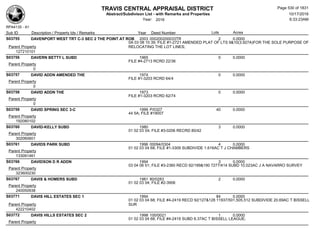 TRAVIS CENTRAL APPRAISAL DISTRICT
Abstract/Subdivison List - with Remarks and Properties 10/17/2016
Year: 2016 6:33:23AM
RPA4135 - A1
Lots AcresSub ID Description / Property Ids / Remarks Year Deed Number
S03755 DAVENPORT WEST TRT C-3 SEC 2 THE POINT AT ROB 2003 000200200033TR 2 0.0000
0A 03 08 10 39; FILE #1-2721 AMENDED PLAT OF LTS 9&10(3.927A)FOR THE SOLE PURPOSE OF
RELOCATING THE LOT LINES;Parent Property
127210101
S03756 DAVERN BETTY L SUBD 1965 0 0.0000
FILE #4-2713 RCRD 22/36
Parent Property
0
S03757 DAVID ADDN AMENDED THE 1974 0 0.0000
FILE #1-3203 RCRD 64/4
Parent Property
0
S03758 DAVID ADDN THE 1973 0 0.0000
FILE #1-3203 RCRD 62/74
Parent Property
0
S03759 DAVID SPRING SEC 3-C 1999 P/0327 40 0.0000
44 5A; FILE #19007
Parent Property
192080102
S03760 DAVID-KELLY SUBD 1980 3 0.0000
01 02 03 04; FILE #3-0206 RECRD 80/42
Parent Property
302060601
S03761 DAVIDS PARK SUBD 1996 00094/0304 4 0.0000
01 02 03 04 68; FILE #1-3309 SUBDIVIDE 1.616AC T J CHAMBERS
Parent Property
133091461
S03766 DAVIDSON D R ADDN 1994 3 0.0000
03 04 06 51; FILE #3-2360 RECD 92/189&190 7277/414 SUBD 10.023AC J A NAVARRO SURVEY
Parent Property
323600230
S03767 DAVIS & HOMERS SUBD 1981 80/0283 2 0.0000
01 02 03 04; FILE #2-3906
Parent Property
240050938
S03771 DAVIS HILL ESTATES SEC 1 1994 84 0.0000
01 02 03 04 68; FILE #4-2419 RECD 92/127&128 11937/501,505,512 SUBDIVIDE 20.69AC T BISSELL
SURParent Property
422210402
S03772 DAVIS HILLS ESTATES SEC 2 1998 100/0021 1 0.0000
01 02 03 04 68; FILE #4-2419 SUBD 6.37AC T BISSELL LEAGUE;
Parent Property
Page 530 of 1831
 