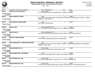 TRAVIS CENTRAL APPRAISAL DISTRICT
Abstract/Subdivison List - with Remarks and Properties 10/17/2016
Year: 2016 6:33:23AM
RPA4135 - A1
Lots AcresSub ID Description / Property Ids / Remarks Year Deed Number
S03772 DAVIS HILLS ESTATES SEC 2 1998 100/0021 1 0.0000
01 02 03 04 68; FILE #4-2419 SUBD 6.37AC T BISSELL LEAGUE;
Parent Property
424190513
S03775 DAVIS KENNETH E SUBD 1966 0 0.0000
FILE #2-2414 RCRD 25/46;RSB LT 25A RCRD 42/31,RSB LT 25B RCRD 44/47, RSB PT LT 26&27
RCRD 25/11 FILE #2-2512Parent Property
0
S03777 DAVIS MARY BLOCKER ADDN 1974 0 0.0000
FILE #2-0801 RECRD 68/50
Parent Property
0
S03780 DAVIS PLACE 2002 000200100110TR 2 0.0000
0A 01 02 03 68; FILE #21021 SUBD .75AC J C TANNEHILL SURVEY;
Parent Property
210210620
S03781 DAVIS PLACE II 2003 000200200317TR 4 0.0000
0A 01 02 03 68; FILE #2-1212 SUBD .952A OUT OF LOT 22 OLT 28 DIVISION B;
Parent Property
212120906
S03782 DAVIS R O ADDN REVISED 1974 0 0.0000
FILE #4-1807 RCRD 68/74(ORIG PLAT RCRD 64/24)
Parent Property
0
S03784 DAVIS SPRING SEC 1 STREET DEDICATION 1987 0 0.0000
44; SUBD 1.975 AC R SAUL SUR ,592/825, CABINET H SLIDE 63 RECORDED IN WILLIAMSON
COUNTY, FILE 1-8308Parent Property
183080202
S03785 DAVIS SPRING SEC 1-B 1997 N/0153 1 0.0000
44 5A; FILE #1-8308 SUBD 16.32AC R SAUL SUR;
Parent Property
183080309
S03786 DAVIS SPRING SEC 1-B RESERVE 1996 1 0.0000
44 5A; FILE #1-8308 RECD M/141 SUBD 3.11AC R SAUL SURVEY
Parent Property
183080302
S03787 DAVIS SPRING SEC 10-A 1998 O/0344 1 0.0000
44 5A; FILE #1-8405 SUBD 1.015AC OUT OF T P DAVY SUR ABS 169;
Parent Property
183080108
S03788 DAVIS SPRING SEC 10-B 2001 S/0178 4 0.0000
44 5A 9F; FILE #1-8405 SUBD 4.26AC R SAUL SUR ABS 551 & T P DAVIS SUR ABS 169;
Parent Property
Page 531 of 1831
 