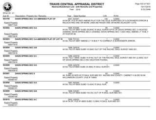 TRAVIS CENTRAL APPRAISAL DISTRICT
Abstract/Subdivison List - with Remarks and Properties 10/17/2016
Year: 2016 6:33:23AM
RPA4135 - A1
Lots AcresSub ID Description / Property Ids / Remarks Year Deed Number
S03799 DAVIS SPRING SEC 3-D AMENDED PLAT OF 2001 S/0297 140 0.0000
44 5A 9F; FILE #1-9007 AMEND PLAT FOR THE SOLE PURPOSES OF A SCRIVNER'S ERROR &
RELOCATING ONE OR MORE LINES BETWEEN ONE OR MORE ADJACENT LOTS;Parent Property
188071524
S03802 DAVIS SPRING SEC 5-A 1995 K/0366 99 0.0000
44 5A; FILE #1-8807 SUBD 28.84AC R SAUL SURVEY(PTS OF DAVIS SPRING SEC 3 VACATED
2438/656, DAVIS SPRING SEC 5 2438/662, DAVIS SPRING SEC 7 2443 /952), AMEND LT 19 BL F
(P/143)FOR 98;Parent Property
188070916
S03803 DAVIS SPRING SEC 5-A AMENDED PLAT OF LOT 19 1998 P/0143 1 0.0000
44 5A; FILE #1-8807 AMEND LT 19 BLK F TO CORRECT A SCRIVENER'S ERROR;
Parent Property
188071619
S03804 DAVIS SPRING SEC 5-B 1999 Q/0016 1 0.0000
44 5A; FILE #1-8805 SUBD 10.55AC OUT OF THE RACHEL SAUL SURVEY ABS 551;
Parent Property
188070916
S03805 DAVIS SPRING SEC 5-C 1999 Q/0018 1 0.0000
44 5A; FILE 1-8805; SUBD 14.91AC OUT OF THE RACHEL SAUL SURVEY ABS 551 (2.94AC OUT
OF DAVIS SPRING SEC 6 NO VACATION FOUND);Parent Property
188070916
S03806 DAVIS SPRING SEC 5-D 2000 Q/0278 1 0.0000
44 5A; FILE #18805 SUBD 20.98AC R SAUL SURVEY;
Parent Property
188050819
S03807 DAVIS SPRING SEC 6 1987 93 0.0000
44; SUBD 25.5676 AC R SAUL SUR ABS 551, 942/266 WM COUNTY, CABINET H SLIDE 92-94
WILLIAMSON COUNTY ,FILE # 1-8805Parent Property
183080107
S03808 DAVIS SPRING SEC 6-A 1997 N/0244 39 0.0000
44 5A; FILE #1-8605 SUBD 13.42AC R SAUL SUR;
Parent Property
183080101
S03809 DAVIS SPRING SEC 6-B 1998 O/0281 58 0.0000
44 5A; FILE #1-8605 SUBD 18.9 AC OUT OF R SAUL SUR ABS 551;
Parent Property
183080109
S03810 DAVIS SPRING SEC 6-C 2002 U/0023 21 0.0000
0A 44 5A 9F; FILE #1-8805 SUBD 13.58AC R SAUL SUR ABS 551;
Parent Property
183080101
Page 533 of 1831
 
