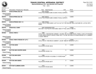 TRAVIS CENTRAL APPRAISAL DISTRICT
Abstract/Subdivison List - with Remarks and Properties 10/17/2016
Year: 2016 6:33:23AM
RPA4135 - A1
Lots AcresSub ID Description / Property Ids / Remarks Year Deed Number
S03813 DAVIS SPRING SEC 8A 2000 R/0095 2 0.0000
44 5A; FILE #18605 SUBD 33.05AC R SAUL SURVEY;
Parent Property
183080101
S03814 DAVIS SPRING SEC 9A 2000 S/0010 1 0.0000
44 5A; FILE #18308 SUBD 9.496AC R SAUL SURVEY;
Parent Property
183080302
S03815 DAVIS SPRINGS SEC 1-C 1998 P/0042 1 0.0000
44 5A; FILE #1-8308 SUBD 12.877 AC OUT OF THE RACHEL SAUL SUR ABS 551 (.917AC INTO
ROW)Parent Property
183080309
S03819 DAVIS-HEJL SUBD 2005 000200400215TR 2 0.0000
0A 03 08 11 39; FILE #1-0709 SUBD .802A H P HILL SUR 21 ABS 14;
Parent Property
107090602
S03822 DAVOL PARK II 1989 2 0.0000
44 5A; FILE 1-7008 RECRD CABINET J SLIDES 162-164 SUBD DAVOL PARK & .52AC OF RHODES
H SUR 3(WM COUNTY) DAVOL PARK VAC 1713/168 1621/939 & 1614/605 RESUB LOT 2 CABINET
L SLIDE 186&187;Parent Property
170080102
S03823 DAVOL PARK II RESUB OF LOT 2 1995 1 0.0000
44 5A; FILE #1-7008 RECD CABINET L SLIDE 186&187 RESUB OF LOT 2
Parent Property
170080104
S03826 DAYTON ADDN 1968 0 0.0000
FILE #2-3910 RCRD 38/32
Parent Property
0
S03827 DAYTON AND HOOPER ADDN 1975 0 0.0000
FILE #2-4507 RCRD 71/2
Parent Property
0
S03828 DAYTON ANN ADDN 1969 0 0.0000
FILE #2-3910 RCRD 41/33,RSB LT 4 RCRD 46/48
Parent Property
0
S03829 DAYTON ANN ANNEX 1971 0 0.0000
FILE #2-3910 RCRD 49/77
Parent Property
0
S03831 DAYTON PLUMBING ADDN 1972 0 0.0000
FILE #2-3910 RCRD 60/94
Parent Property
Page 534 of 1831
 
