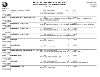 TRAVIS CENTRAL APPRAISAL DISTRICT
Abstract/Subdivison List - with Remarks and Properties 10/17/2016
Year: 2016 6:33:23AM
RPA4135 - A1
Lots AcresSub ID Description / Property Ids / Remarks Year Deed Number
S03848 DEBERRY PLAT 1985 2 0.0000
01 02 03 04; FILE # 2-2309 RCRD 85/31C
Parent Property
22309131