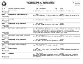 Subdivision and condominium report TCAD