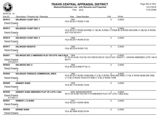 Subdivision and condominium report TCAD