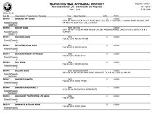 Subdivision and condominium report TCAD
