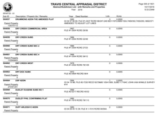 Subdivision and condominium report TCAD