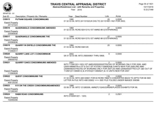 TRAVIS CENTRAL APPRAISAL DISTRICT
Abstract/Subdivison List - with Remarks and Properties 10/17/2016
Year: 2016 6:33:21AM
RPA4135 - A1
Lots AcresSub ID Description / Property Ids / Remarks Year Deed Number
C00615 PUTNAM SQUARE CONDOMINIUMS 1980 20 0.0000
01 02 03 04; INTO 241101023;# CHG TO 241101901-1921 FOR 2003;
Parent Property
241101023
C00616 QUADRANGLE CONDOMINIUMS AMENDED 1984 27 0.0000
01 02 03 04; RCRD 8241/215;1ST AMND 8612/37(PARKING)
Parent Property
220080836
C00617 QUADRANGLE CONDOMINIUMS THE 1984 27 0.0000
01 02 03 04; RCRD 8241/215;1ST AMND 8612/37(PARKING)
Parent Property
220080836
C00619 QUARRY IN ENFIELD CONDOMINIUMS THE 1984 20 0.0000
01 03 04 02; RCRD 8381/25
Parent Property
113060517
C00620 QUARRY LAKE LOT 3 CONDOMINIUM 2002 5 0.0000
0A 01 02 03 68; INTO 256000801 THRU 0806;
Parent Property
256000702
C00621 QUARRY OAKS CONDOMINIUMS AMENDED 2001 2 0.0000
INTO 113061001-1003;1ST AMD(2005200020TR)CHG OF WORDING ONLY FOR 2006; AMD
(2005198968TR)+LOT 6 OUT OF 473705(113060629)& 2UNITS NEW FOR 2006;2ND AMD
(2006058203TR)CHG OF WORDING ONLY FOR 2007;3rd AMD (2006205207TR)+LOT 2&4 OUT OF
112901(0113060612) & 473703(0113060627) & +4 UNITS NEW FOR 2007Parent Property
113060628
C00622 QUEST CONDOMINIUMS THE 1983 116 0.0000
01 02 03 04; INTO 406120601 FOR 83 RCRD 7868/13 CONVERTED BACK TO APTS FOR 86 SEE
LETTER IN FILE INTO 406120602 ==== SEE FILE FOLDED UNDER IMAGES 308386Parent Property
406120330
C00623 R R ON THE CREEK CONDOMINIUMSAMENDED 1999 29 0.0000
03 08 37 39; INTO 121280306, AMNDT(13240/2349)REPLACES EXHIBITS FOR 99;
Parent Property
121280302
C00624 RABB ROAD CONDOMINIUMS 2003 2 0.2501
INTO 0102091201 - 1203;
Parent Property
102090206
Page 55 of 1831
 