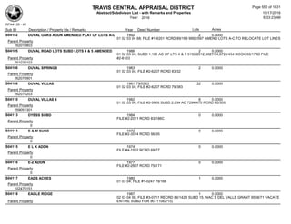 Subdivision and condominium report TCAD