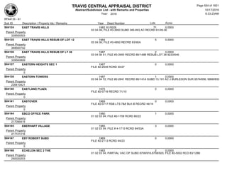 Subdivision and condominium report TCAD