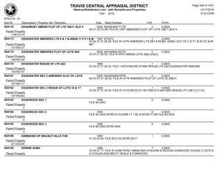 Subdivision and condominium report TCAD