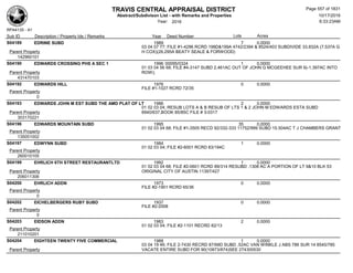 Subdivision and condominium report TCAD