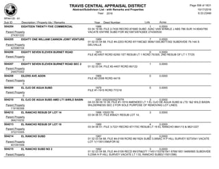 Subdivision and condominium report TCAD
